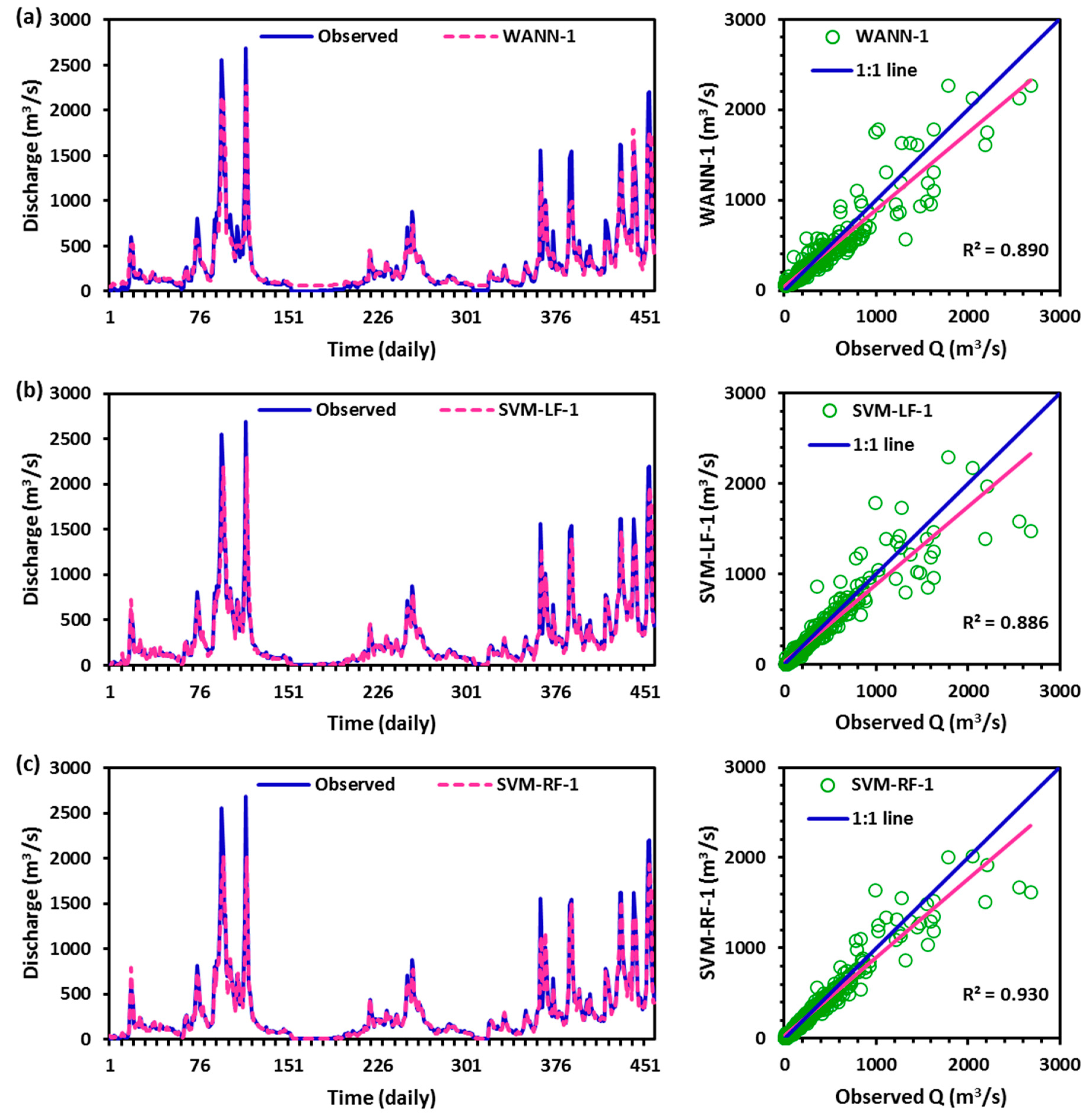 Sustainability 12 07877 g006 Sustainability 12 07877 g006