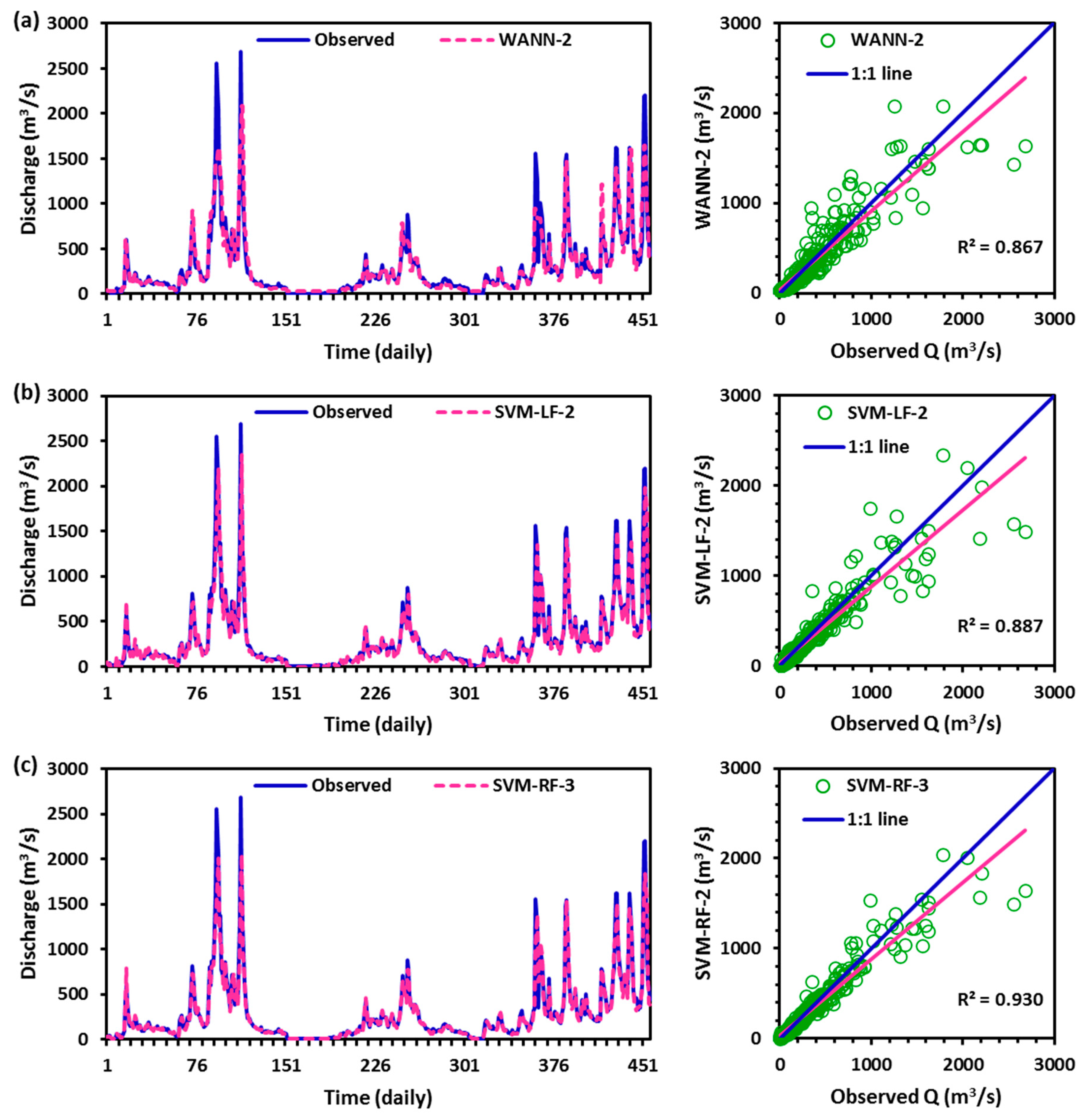 Sustainability 12 07877 g007 Sustainability 12 07877 g007