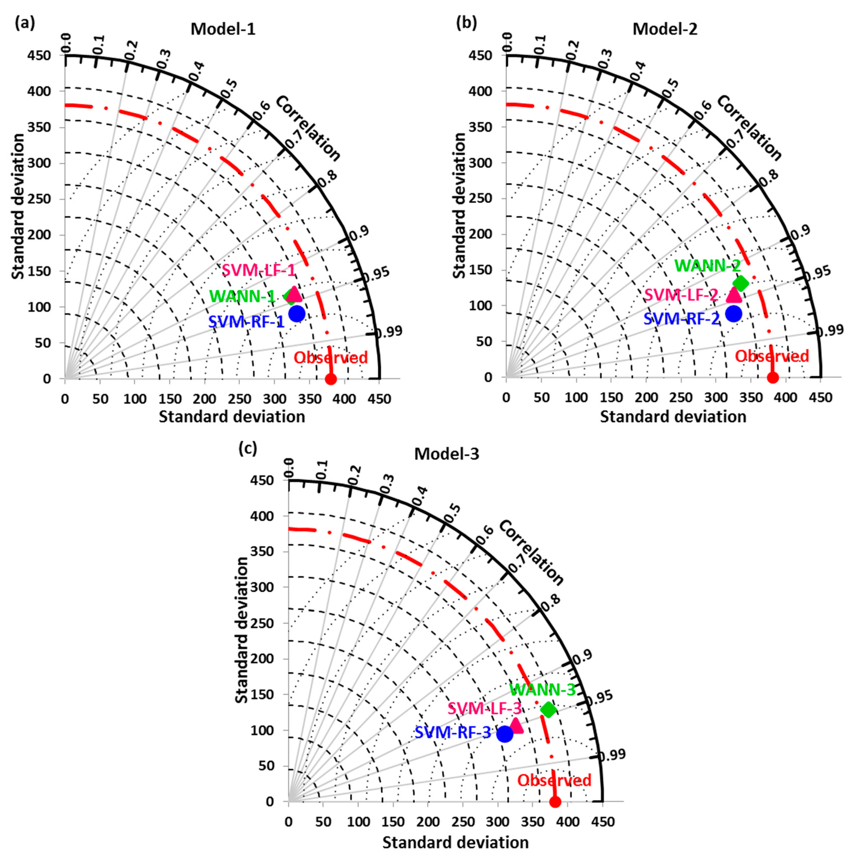 Sustainability 12 07877 g009 Sustainability 12 07877 g009