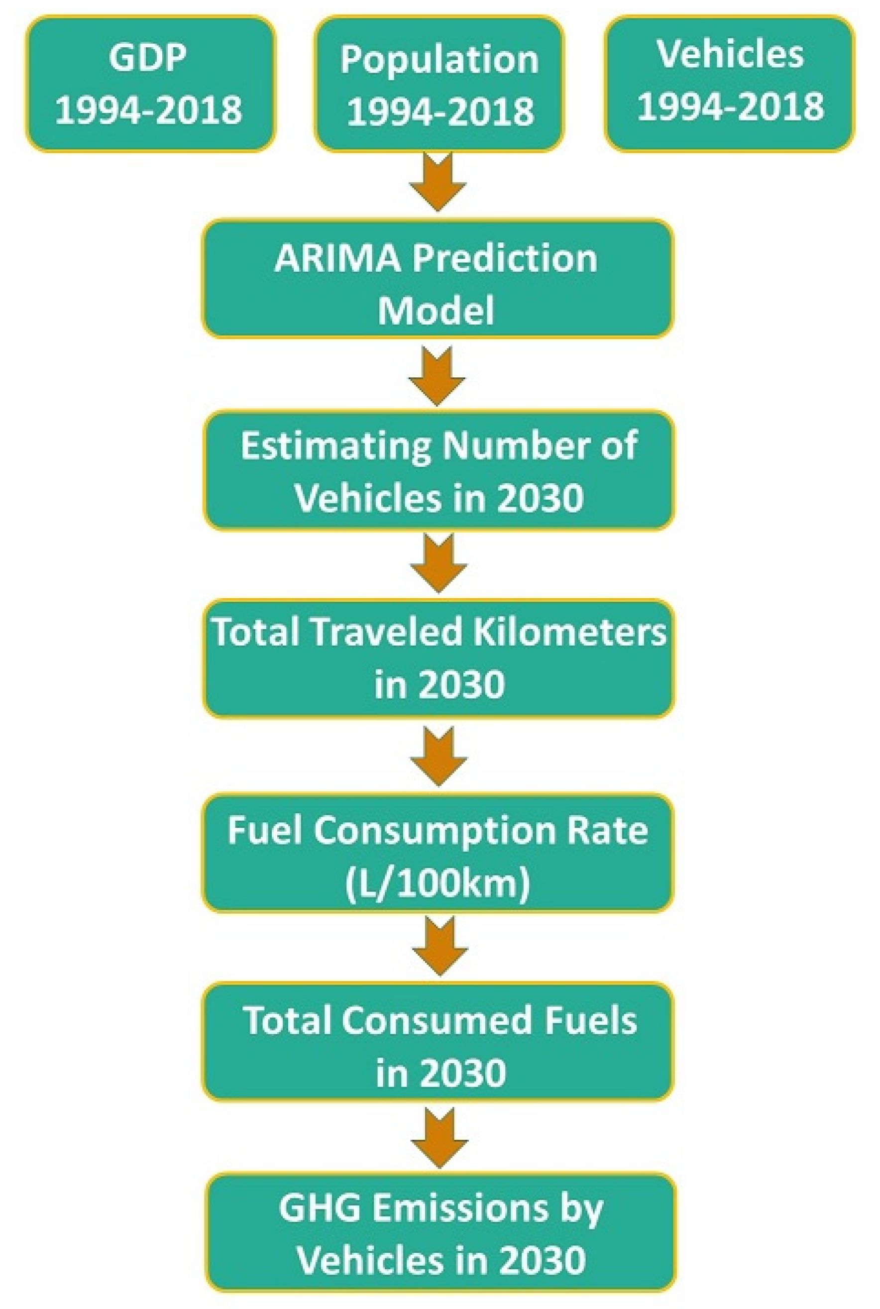 Sustainability 12 07878 g002