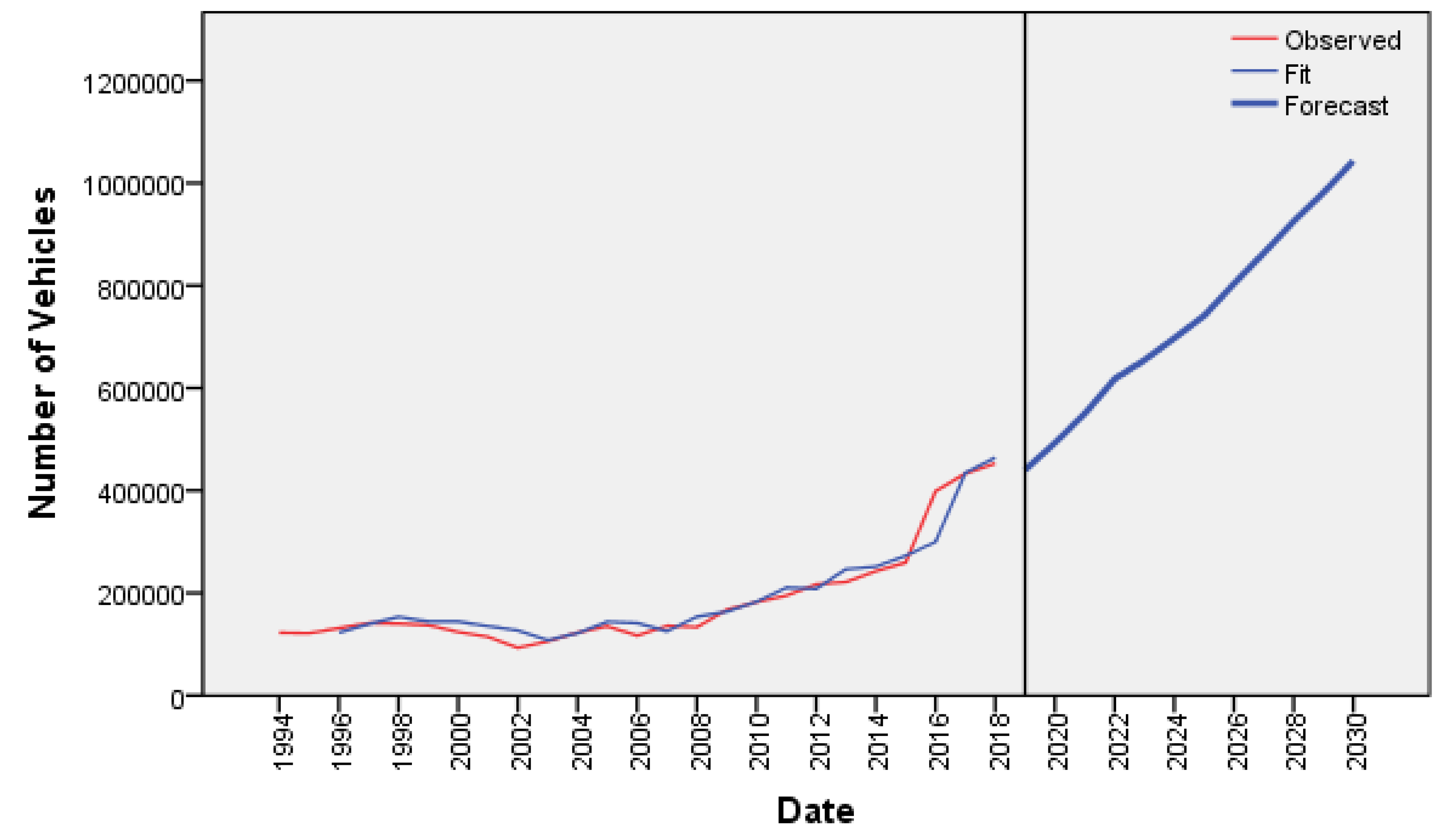 Sustainability 12 07878 g003