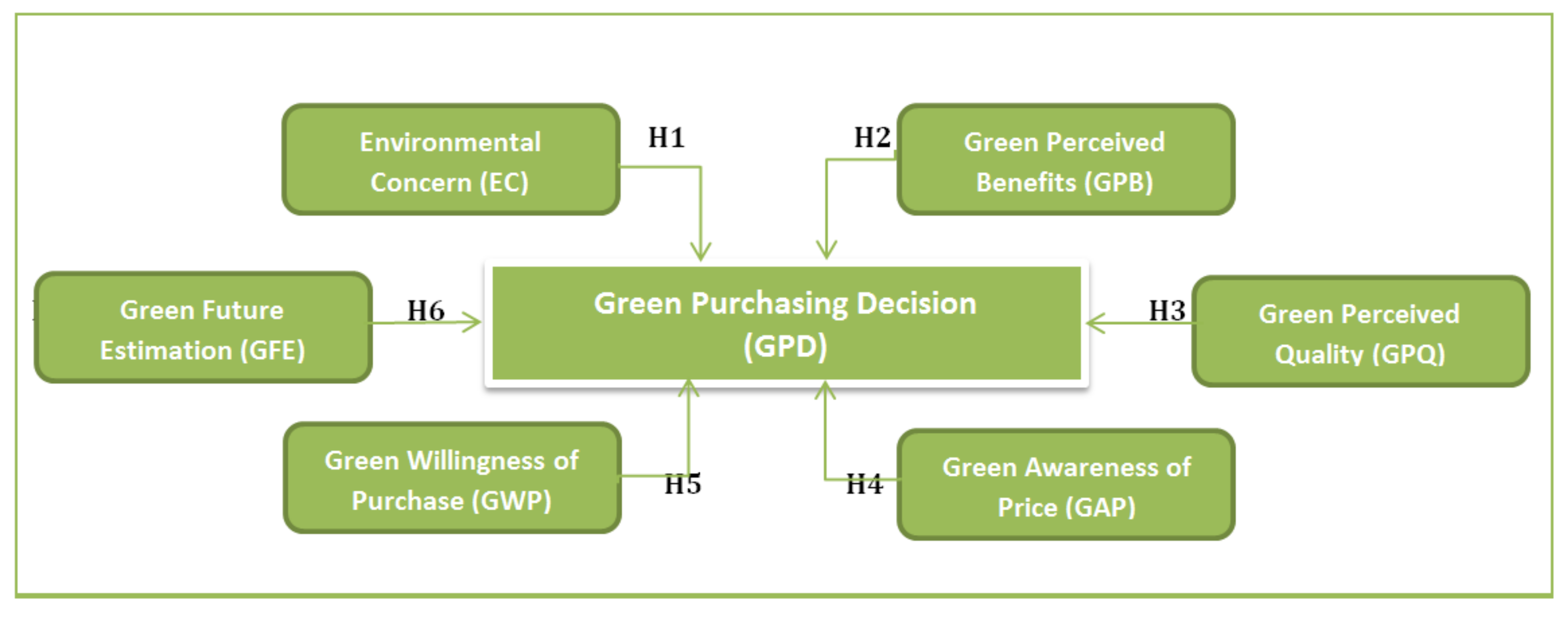 5 Best Environmentally Friendly and Ethical Green Stocks