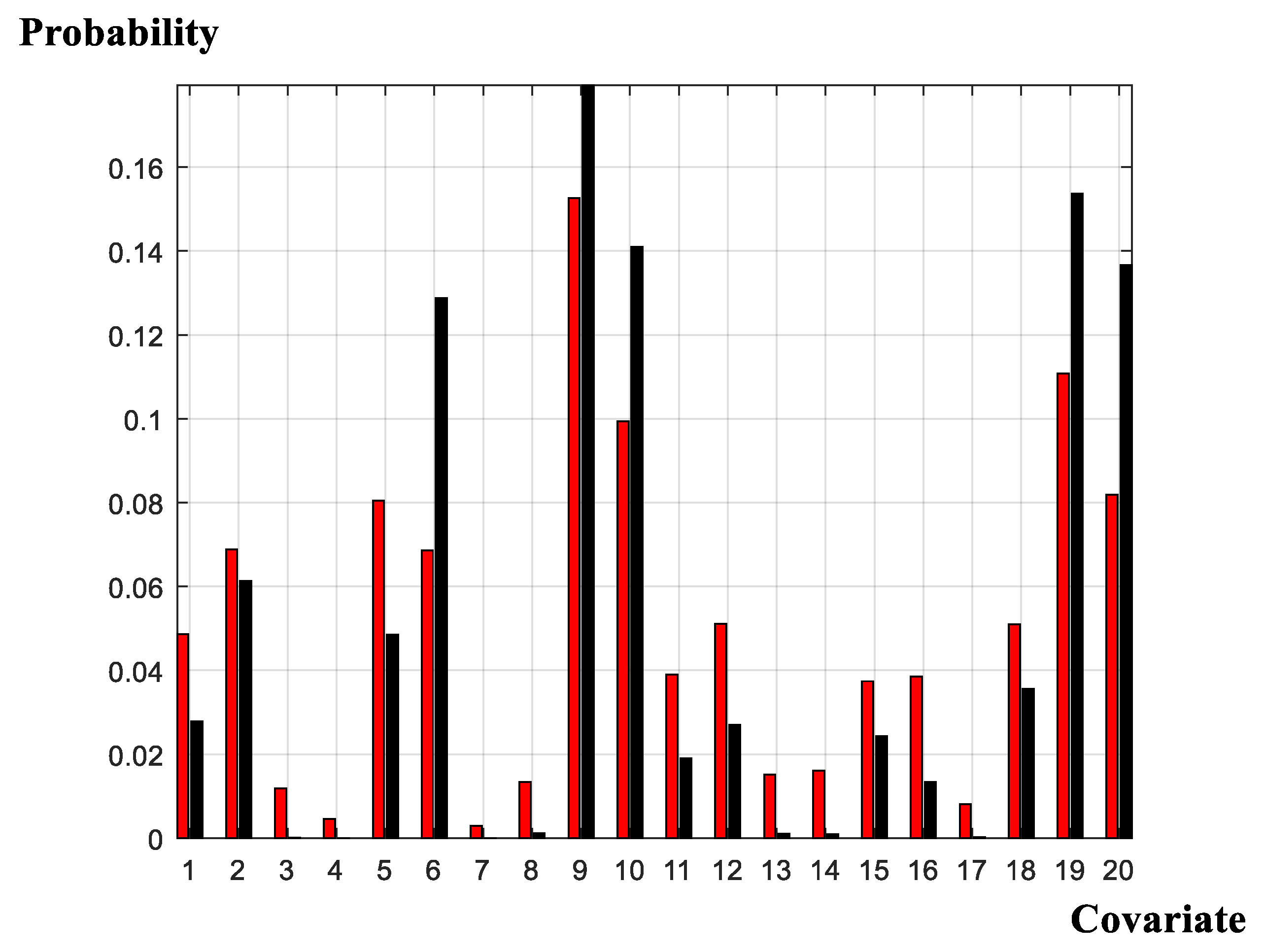 Sustainability 12 07881 g002