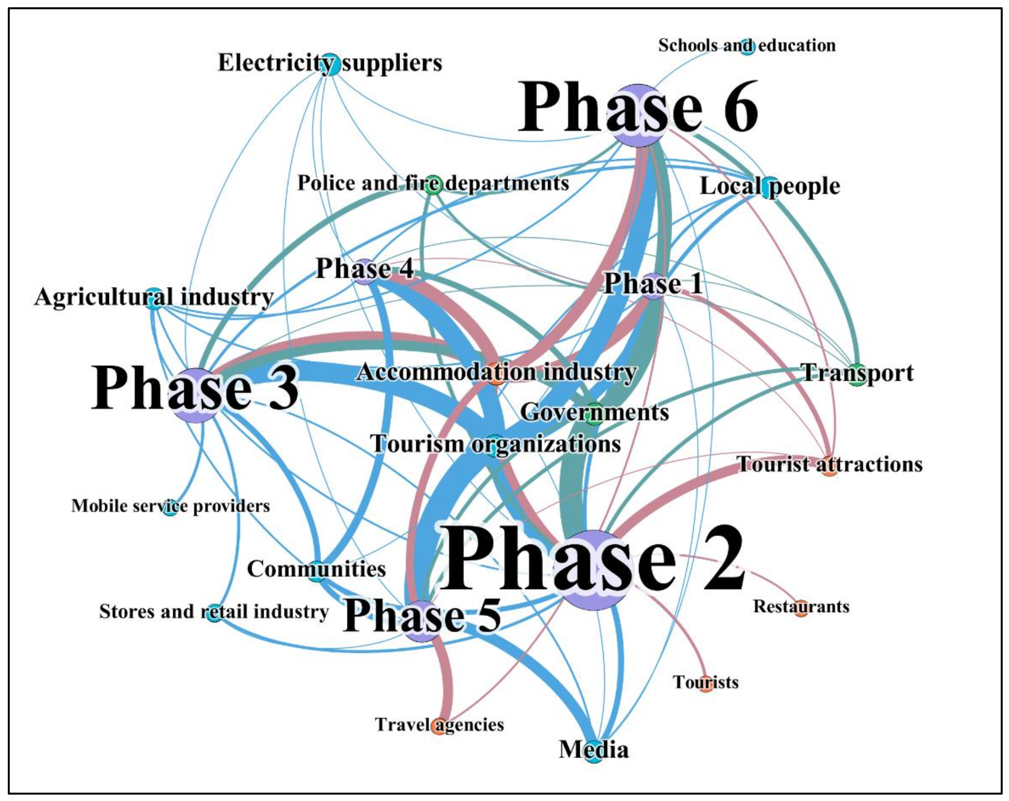 Sustainability 12 07882 g003