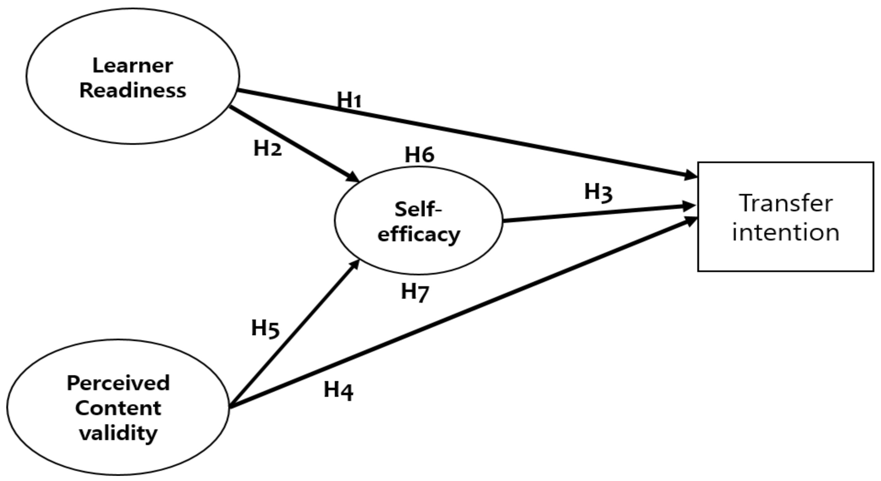 Sustainability 12 07885 g001 Sustainability 12 07885 g001