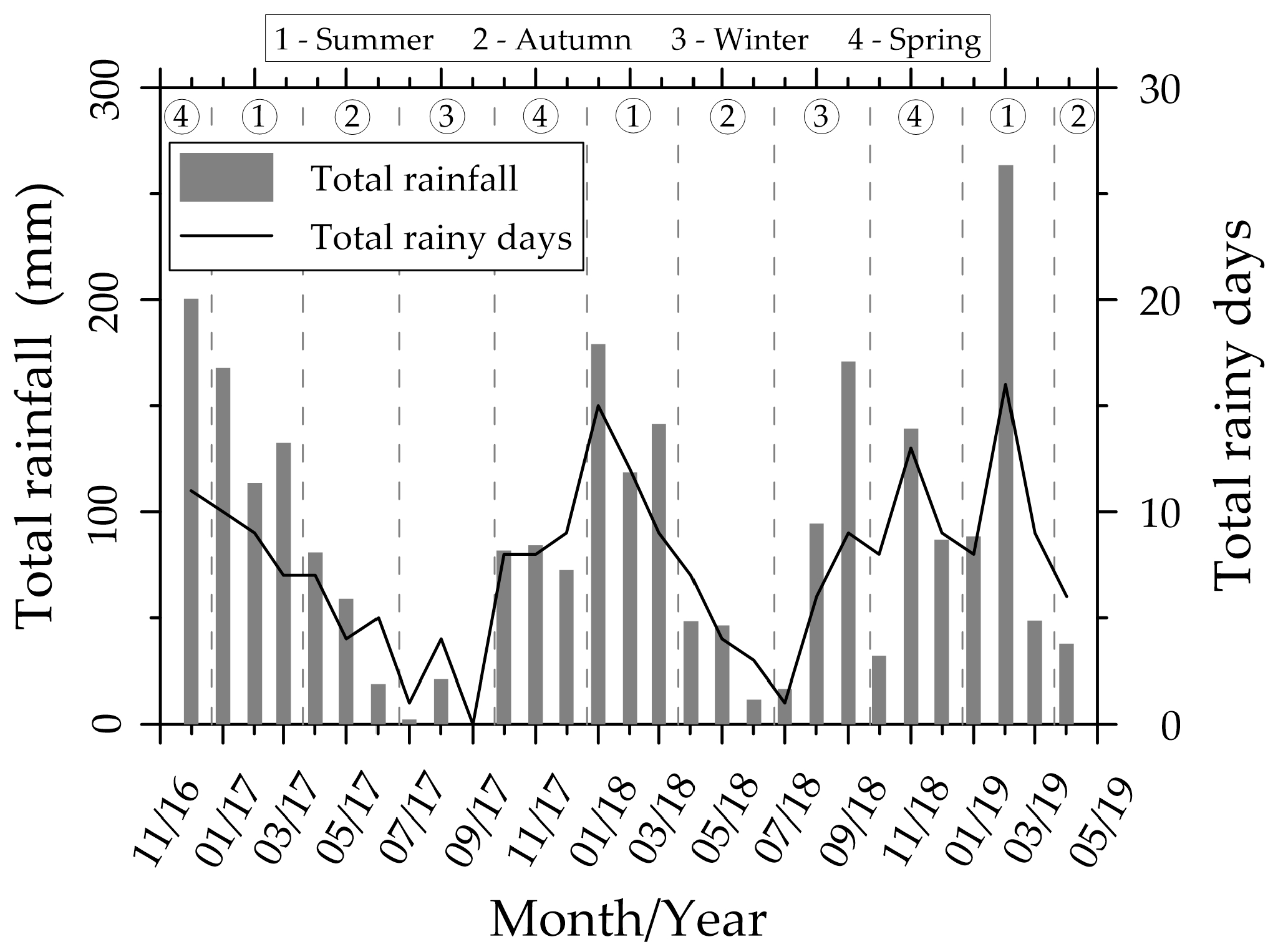 Sustainability 12 07886 g005 Sustainability 12 07886 g005