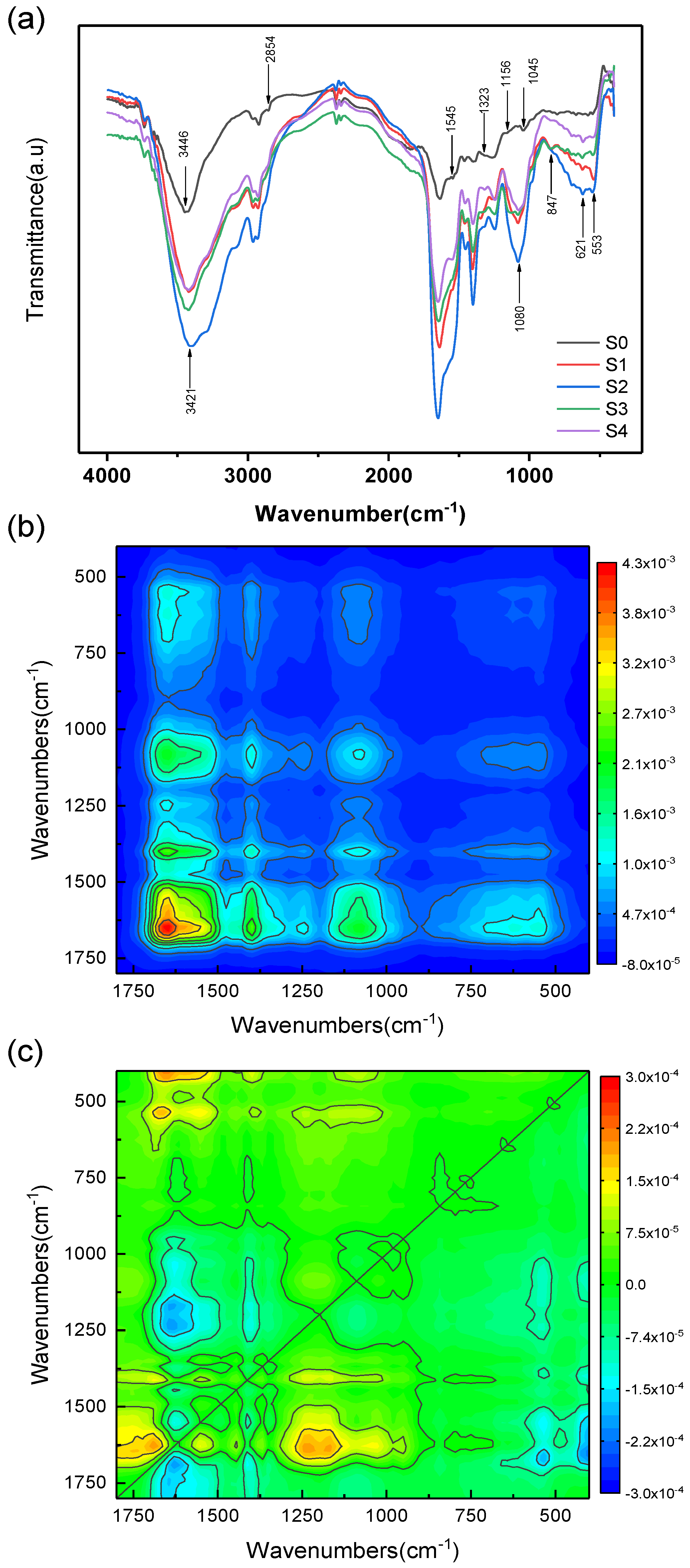 Sustainability 12 07887 g004 Sustainability 12 07887 g004