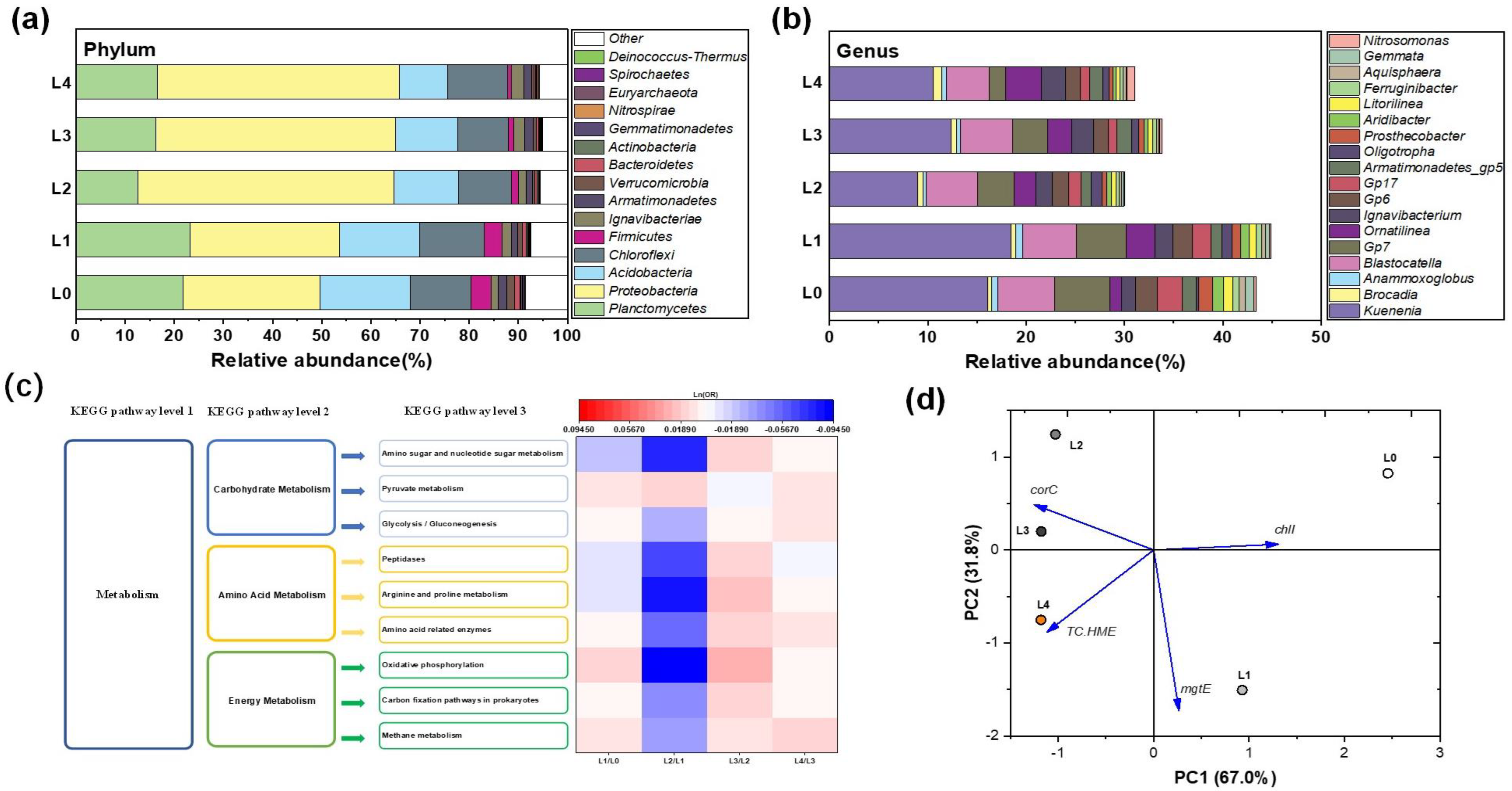 Sustainability 12 07887 g006 Sustainability 12 07887 g006