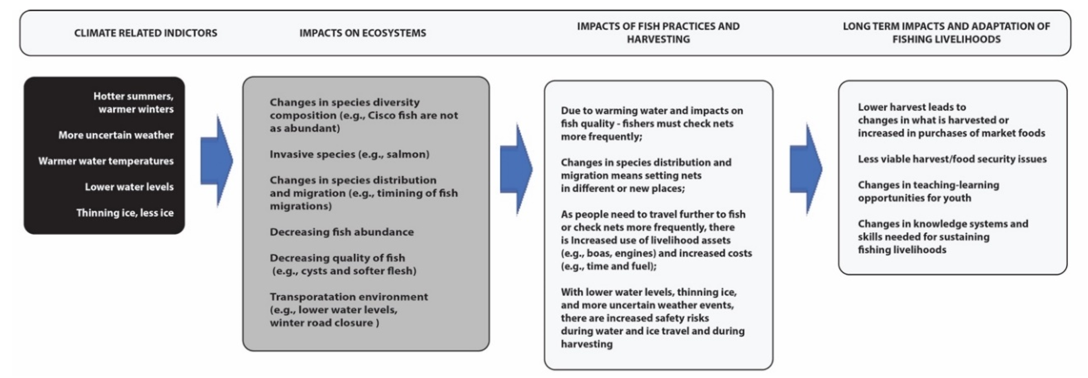 Sustainability 12 07888 g002 Sustainability 12 07888 g002
