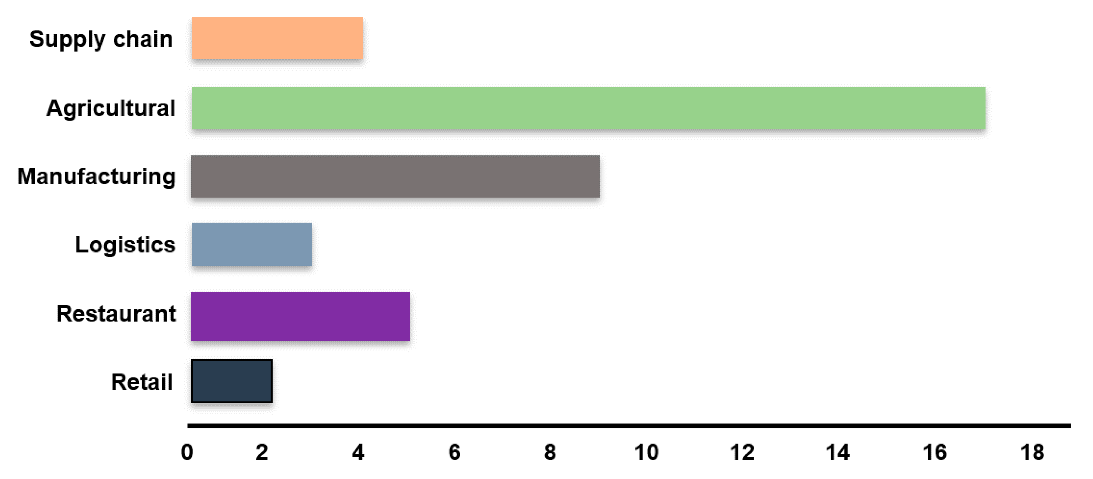 Sustainability 12 07890 g002 Sustainability 12 07890 g002