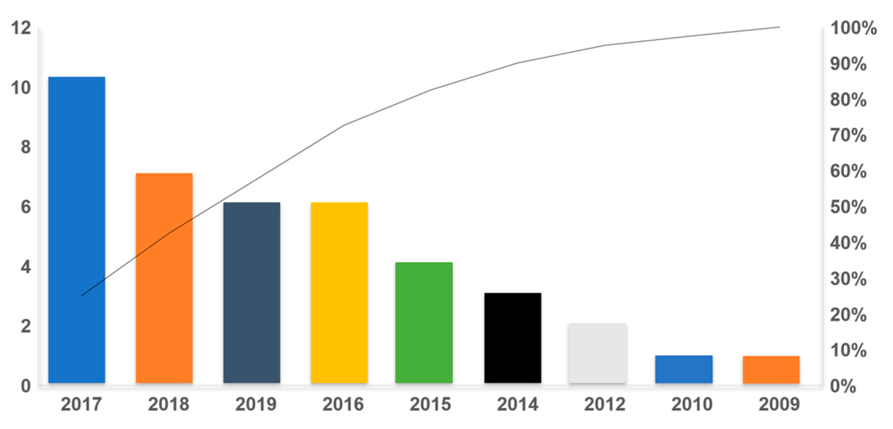 Sustainability 12 07890 g003 Sustainability 12 07890 g003