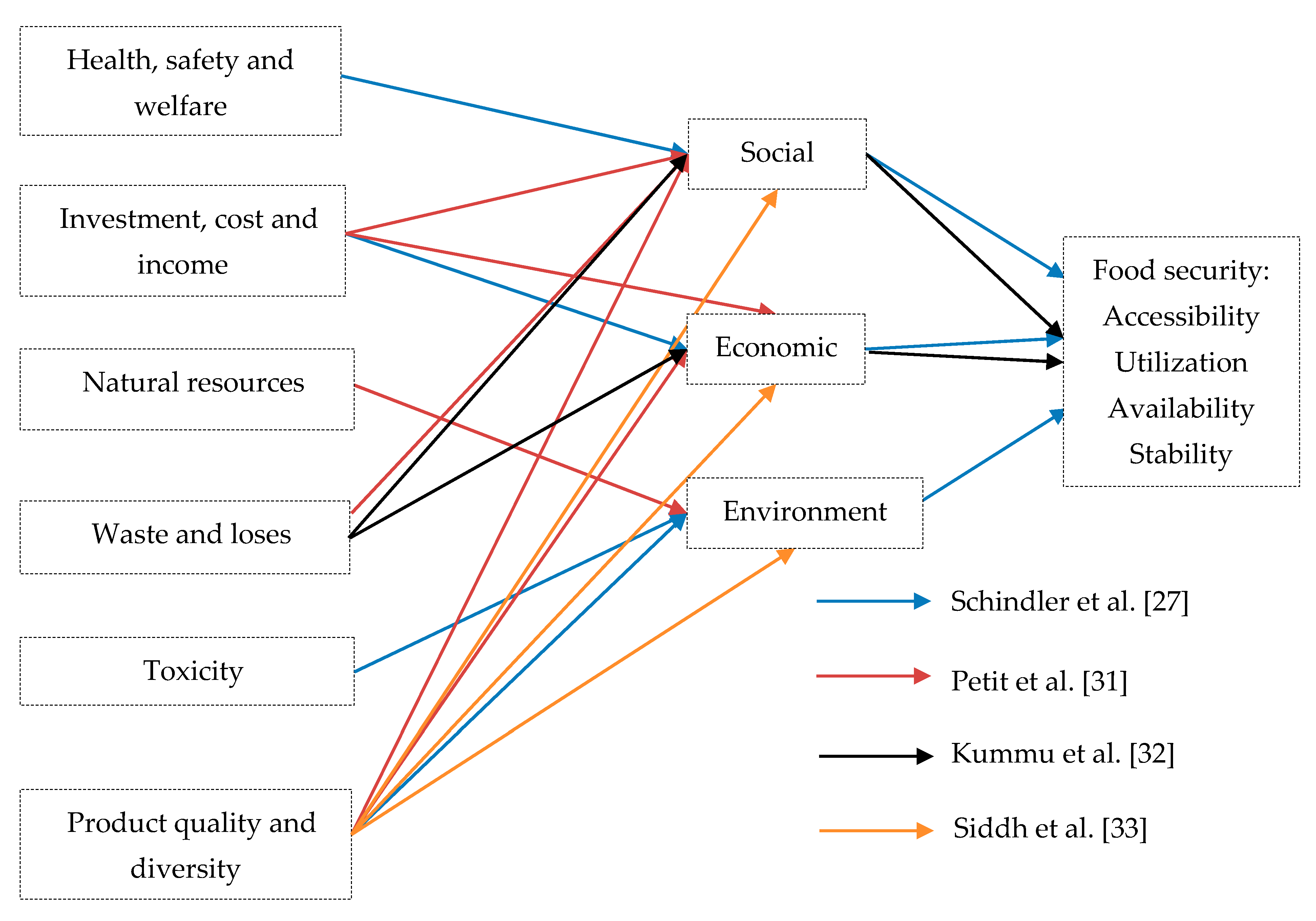 Sustainability 12 07890 g006 Sustainability 12 07890 g006