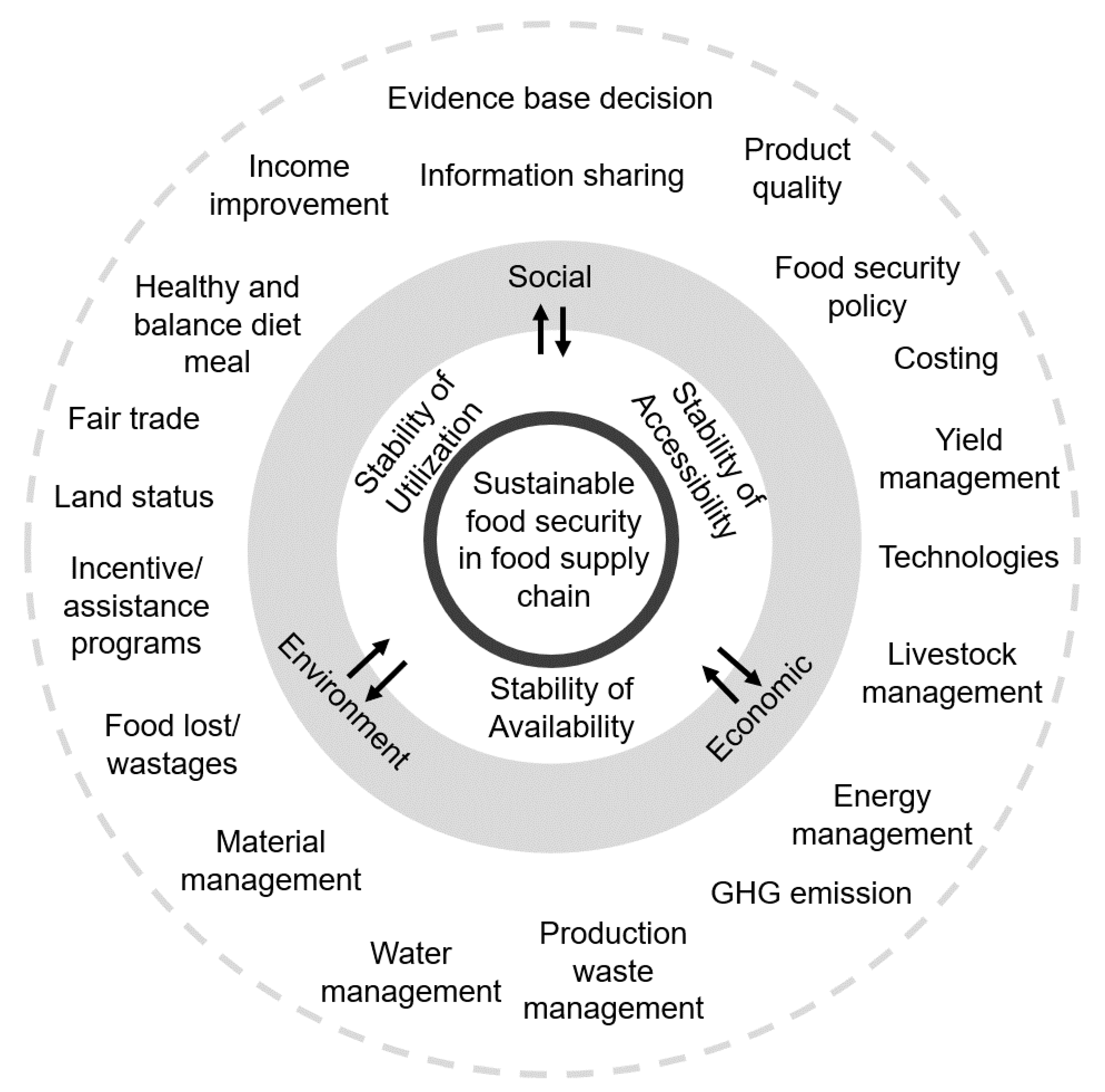Sustainability 12 07890 g007 Sustainability 12 07890 g007