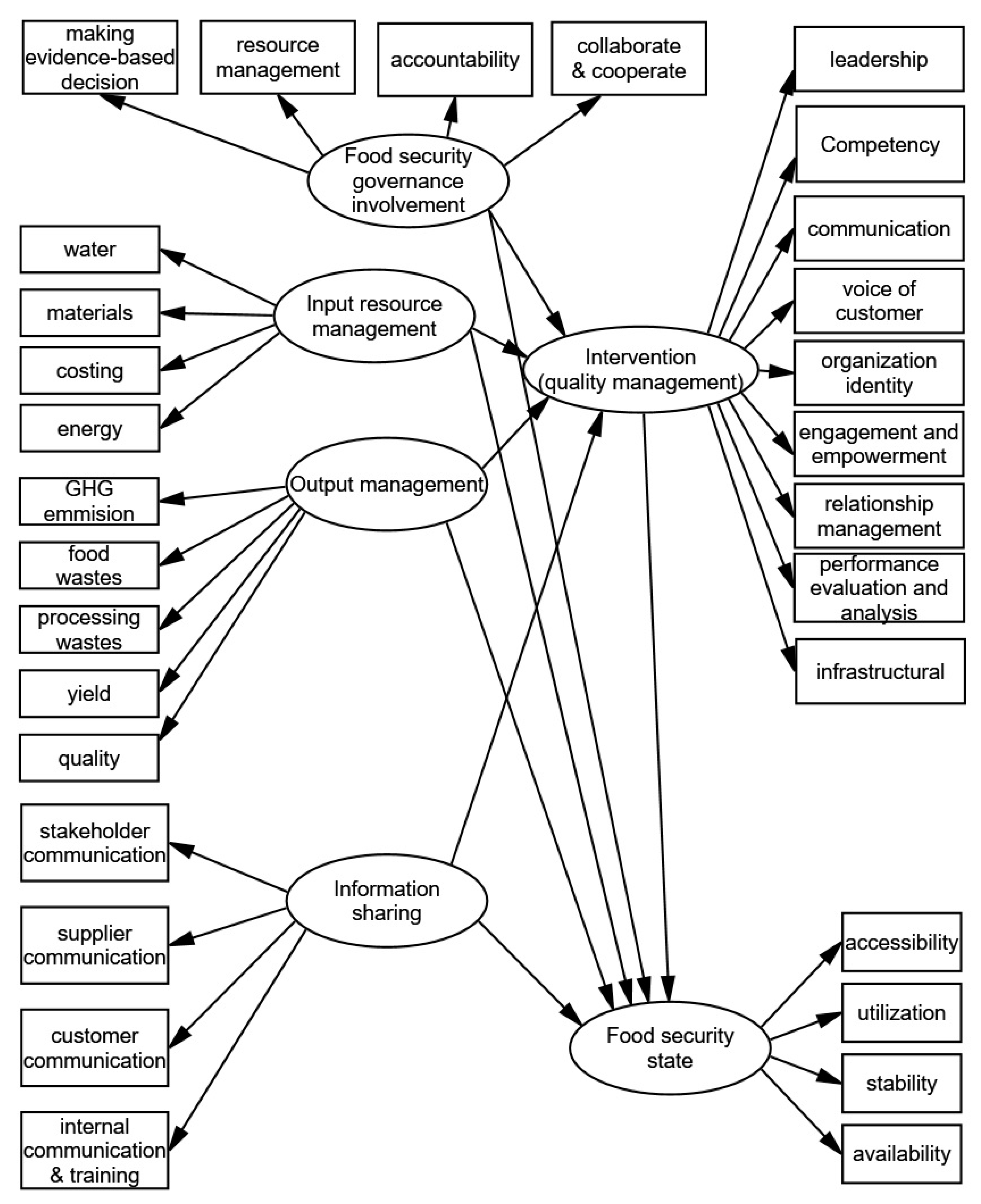 Sustainability 12 07890 g008 Sustainability 12 07890 g008