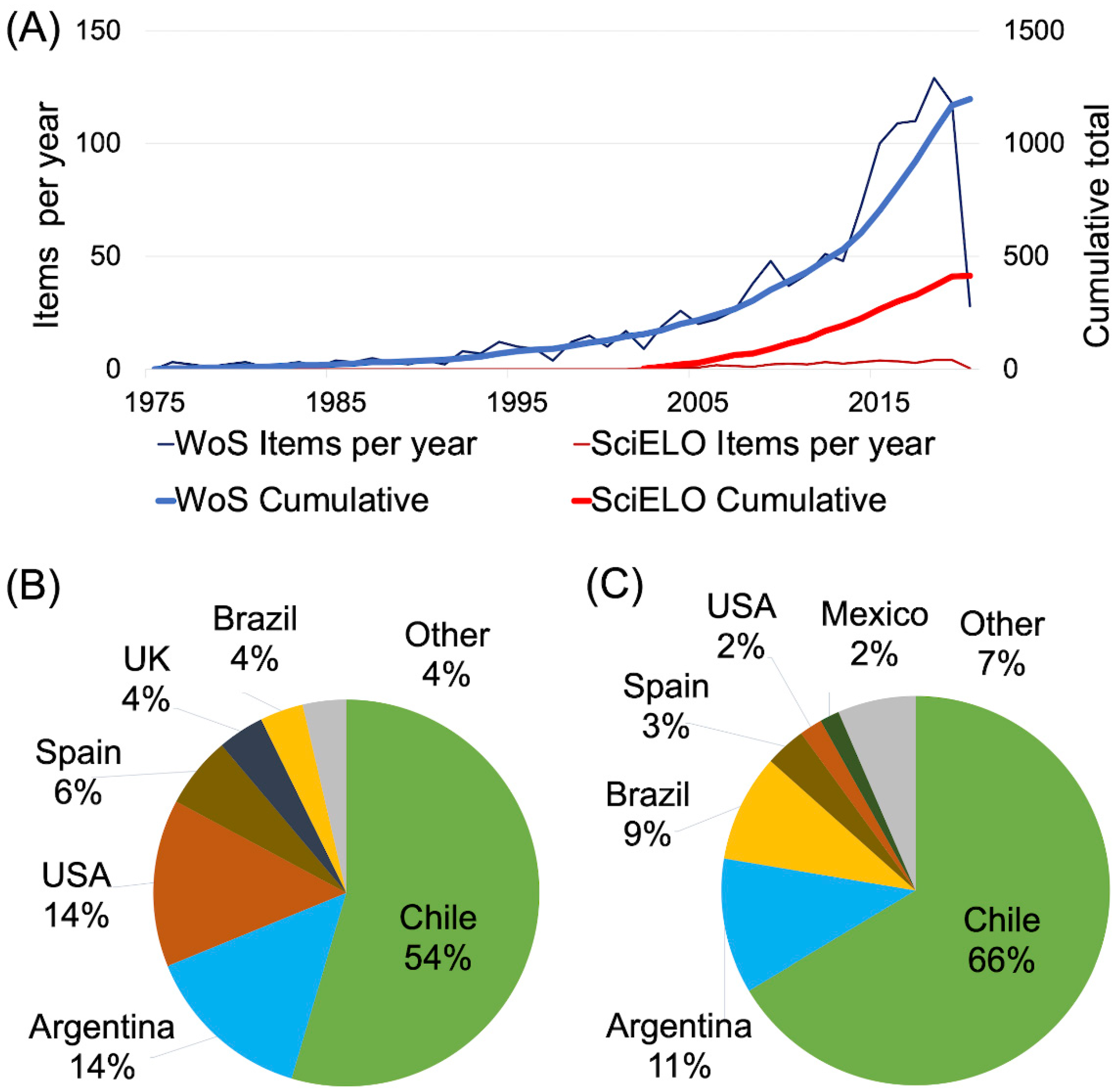 Sustainability 12 07895 g003