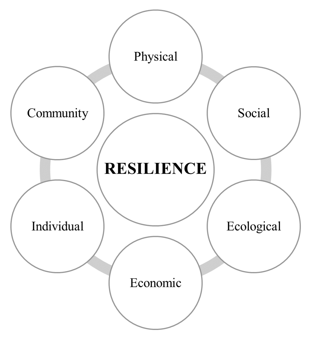 Sustainability 12 07896 g001