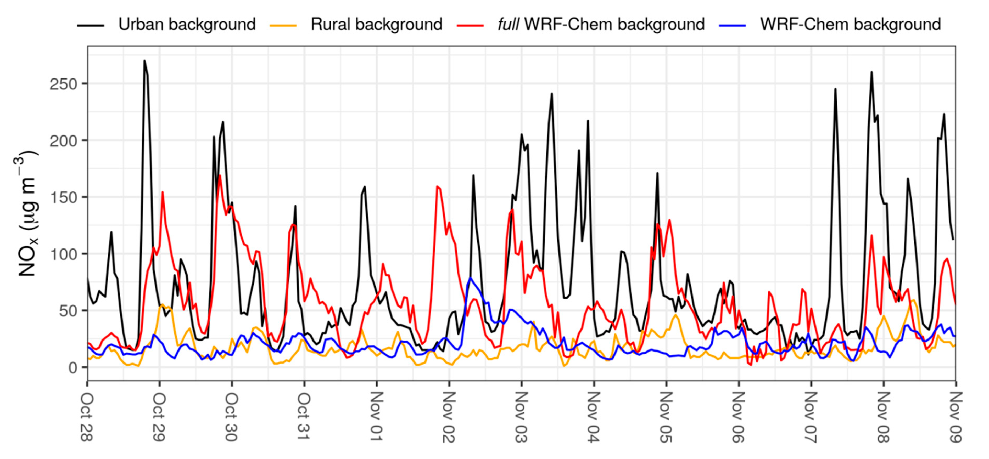 Sustainability 12 07897 g003