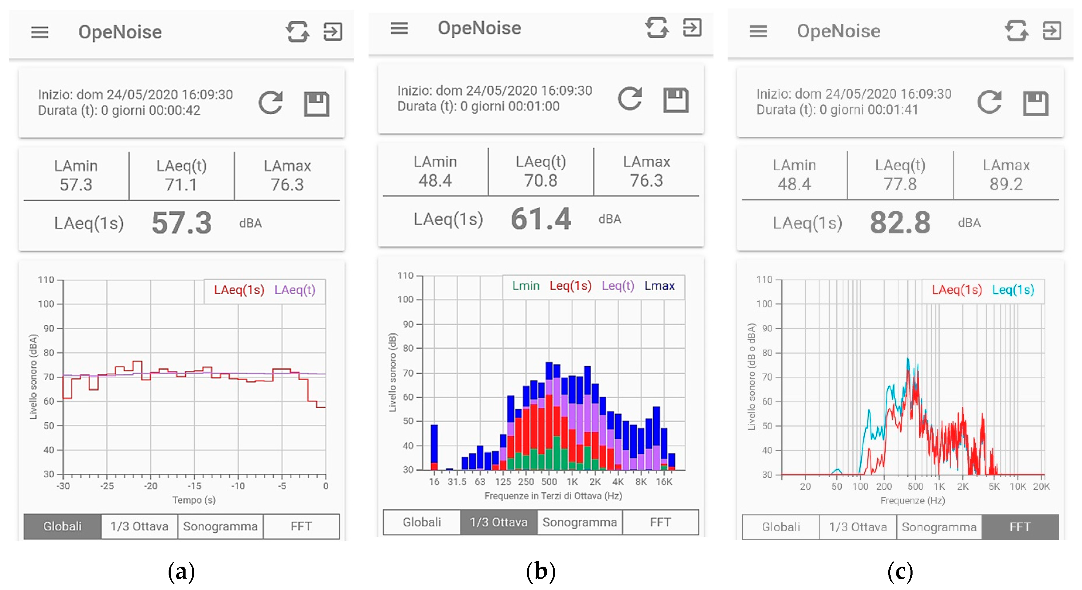 sustainability free full text smartphone based participatory soundscape mapping for a more sustainable acoustic environment html