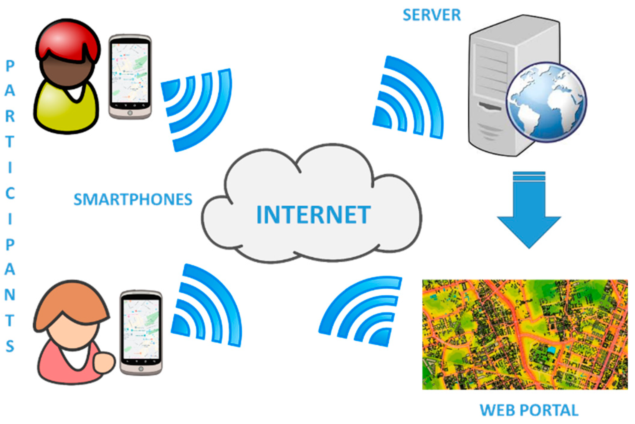 Sustainability 12 07899 g003 Sustainability 12 07899 g003