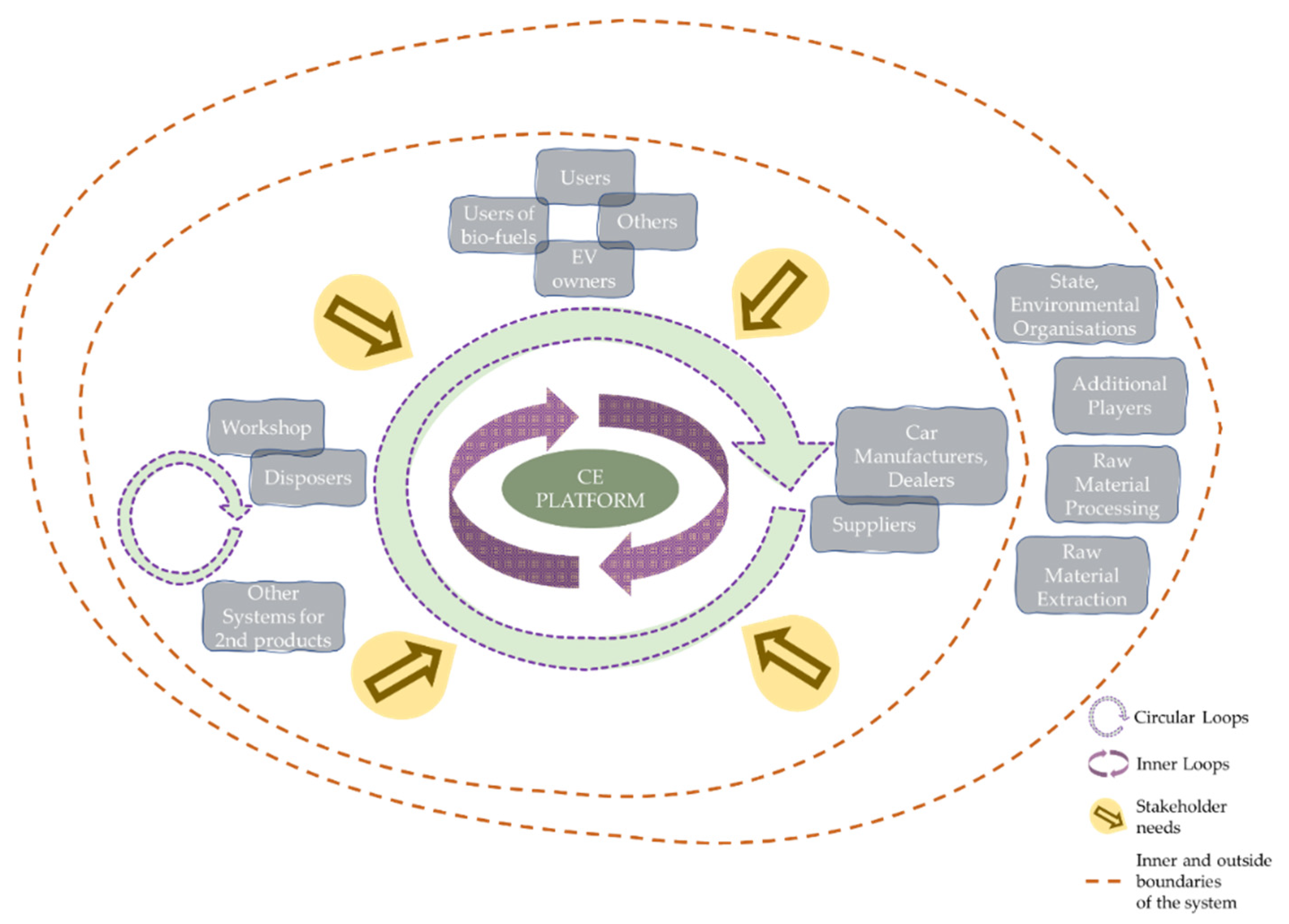 Sustainability 12 07900 g001