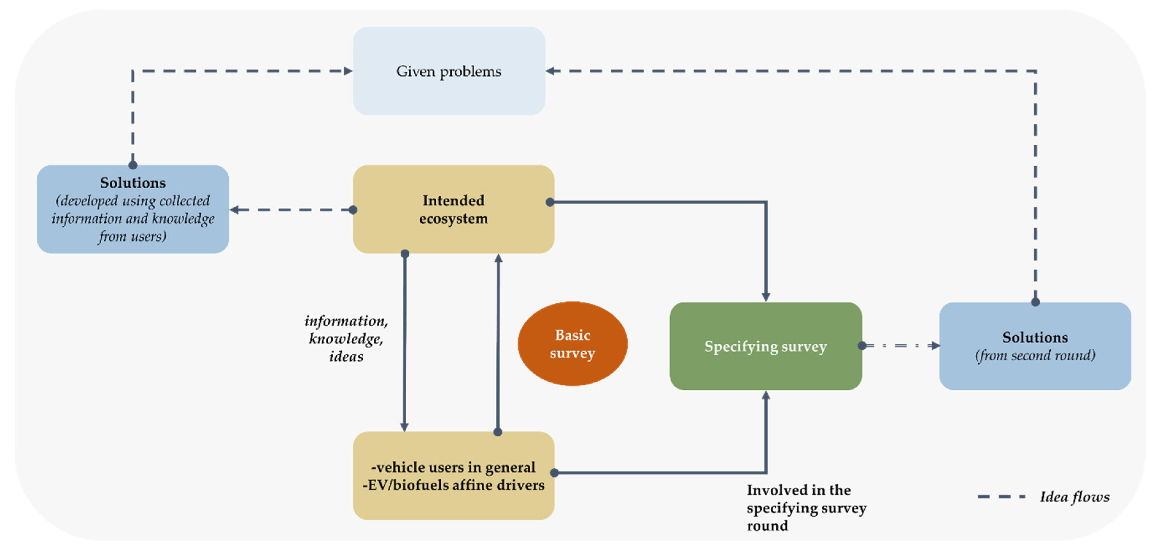 Sustainability 12 07900 g003