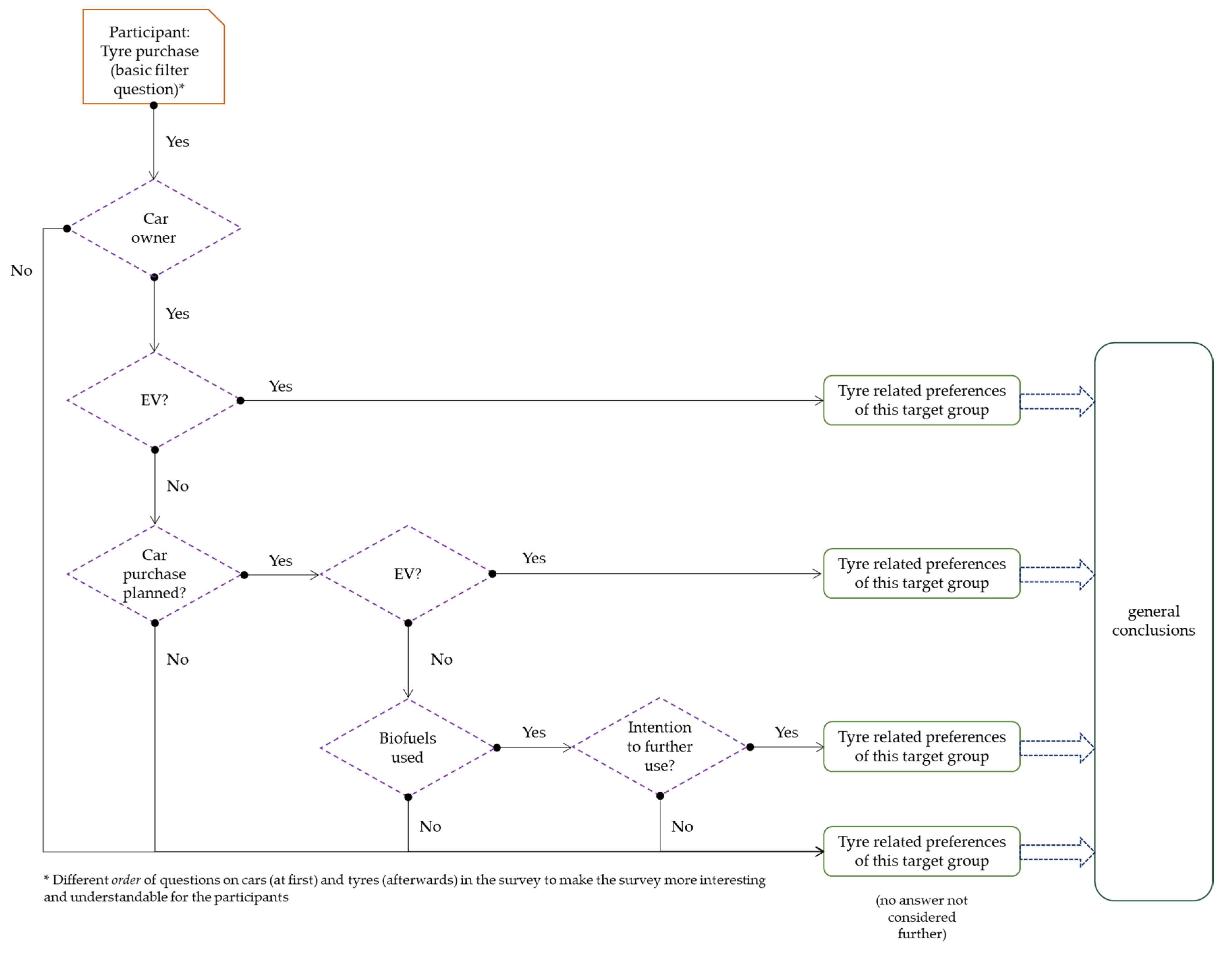 Sustainability 12 07900 g004