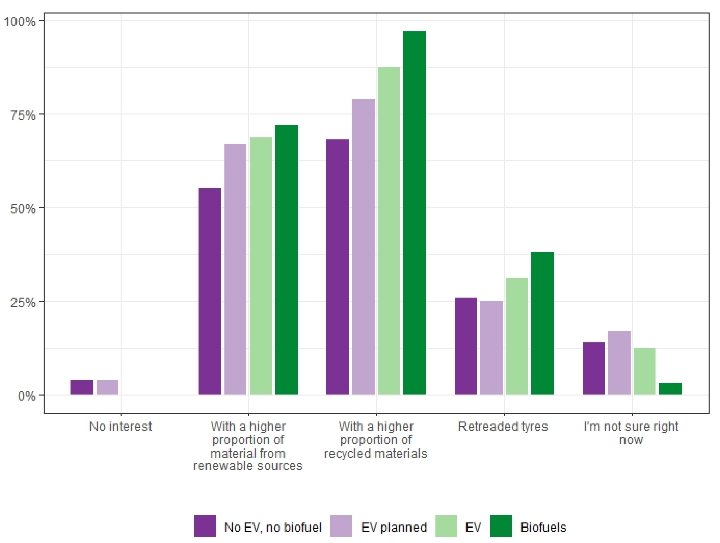 Sustainability 12 07900 g008