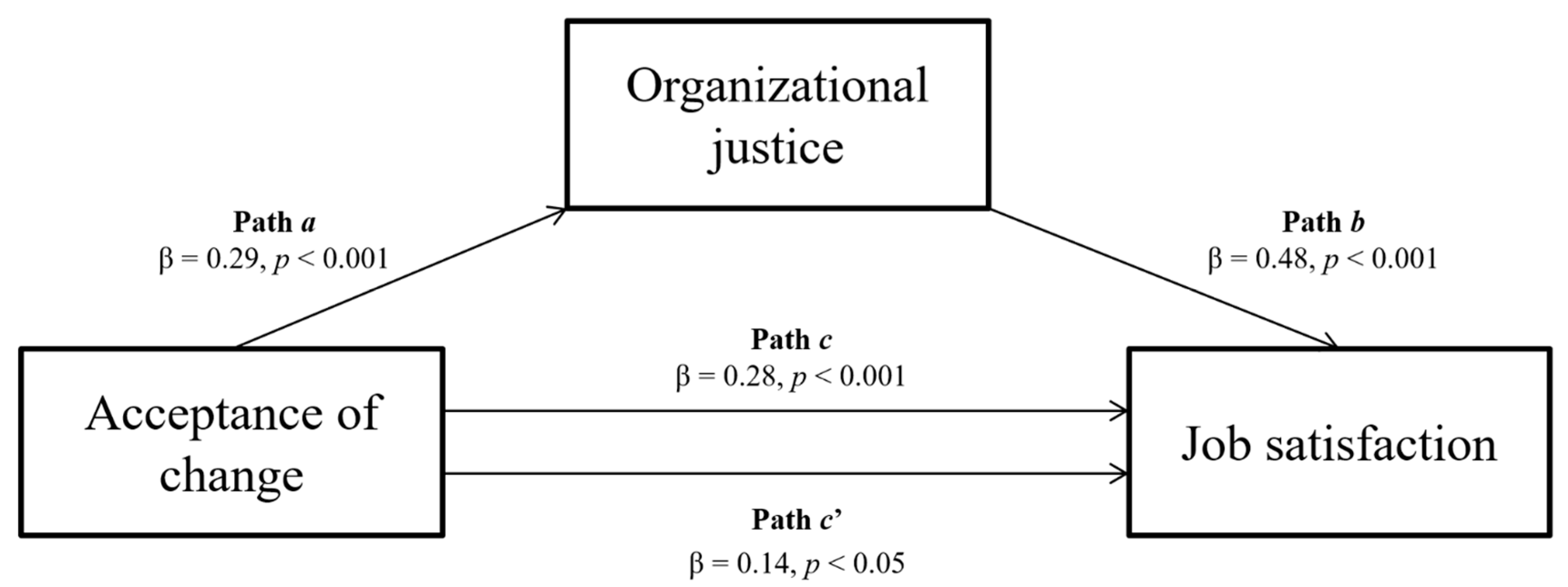 Sustainability 12 07902 g001