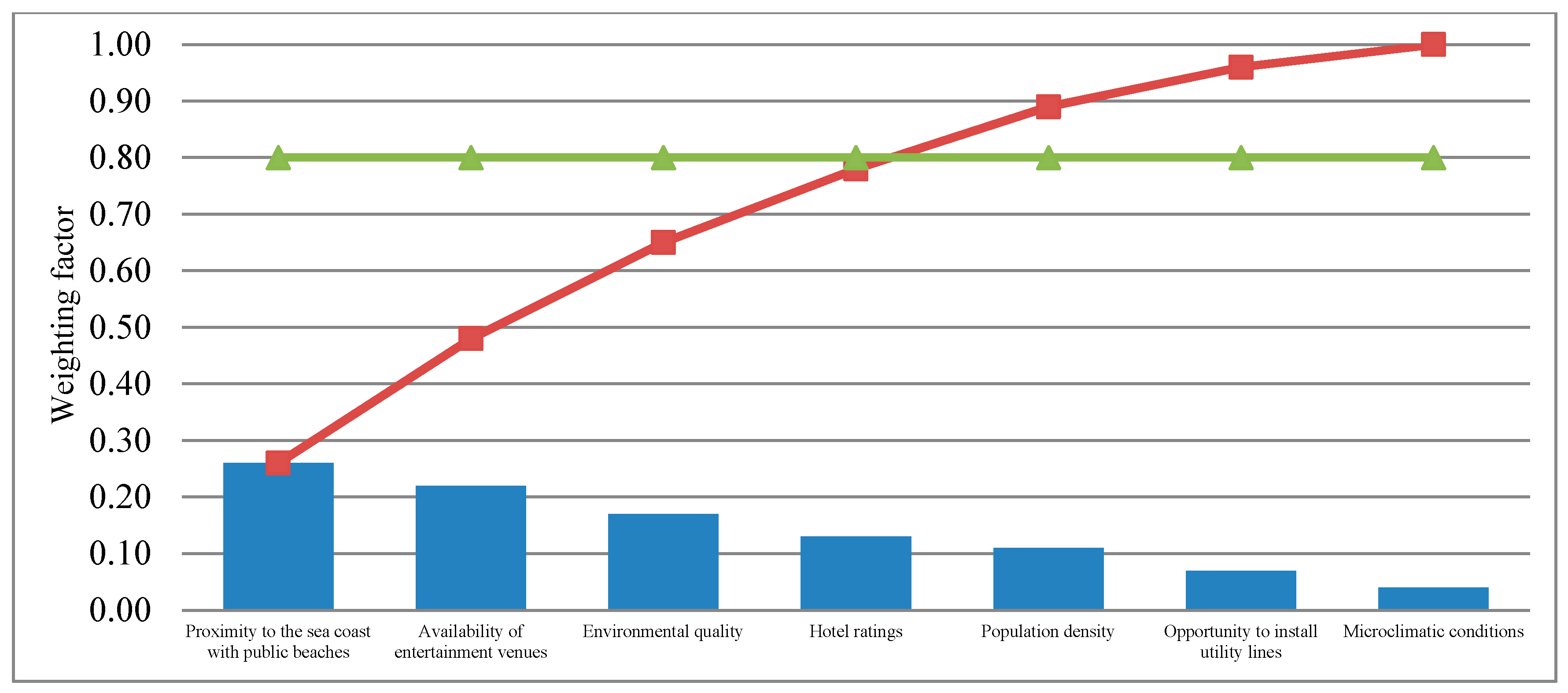 Sustainability 12 07904 g002