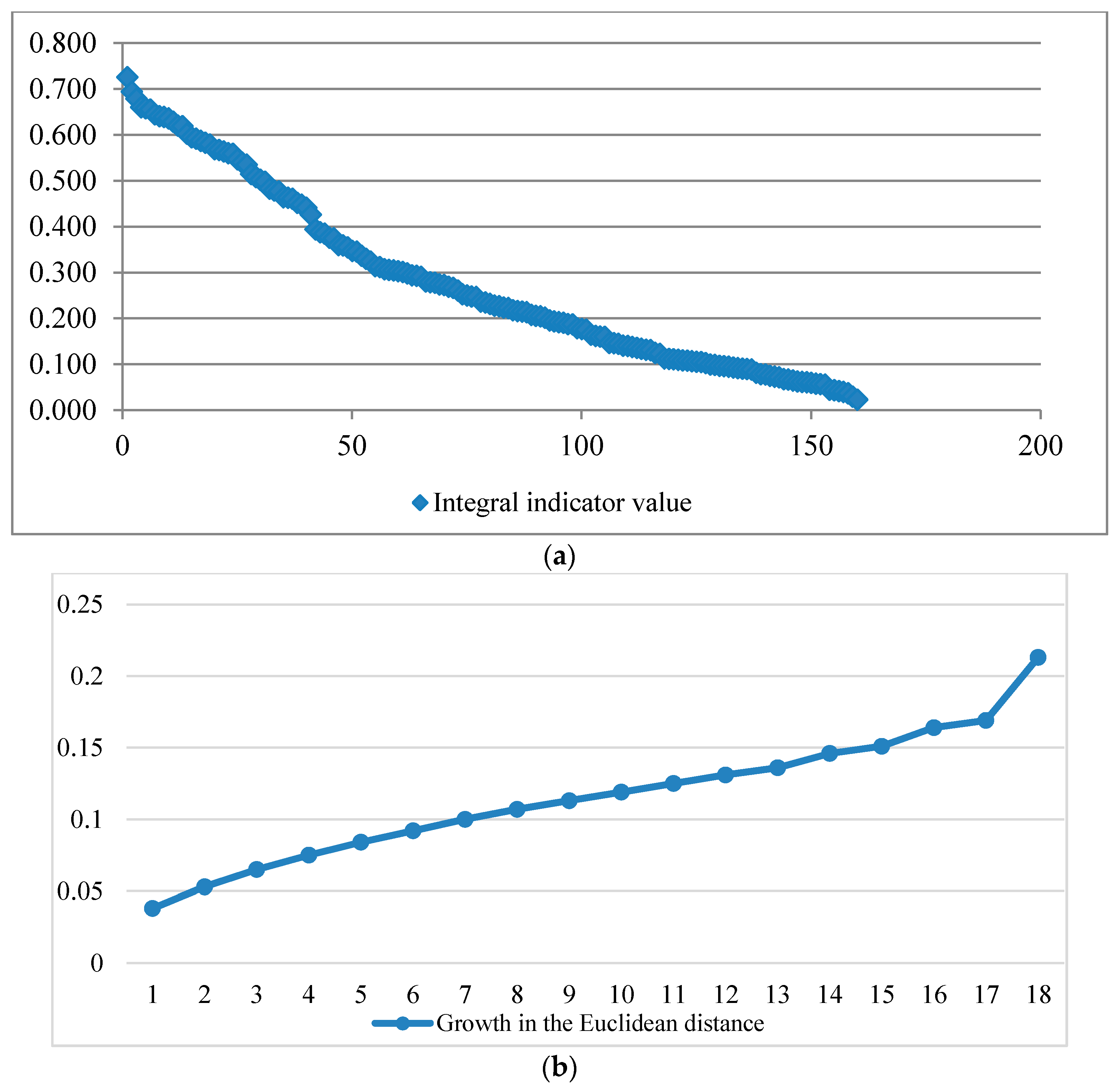 Sustainability 12 07904 g004