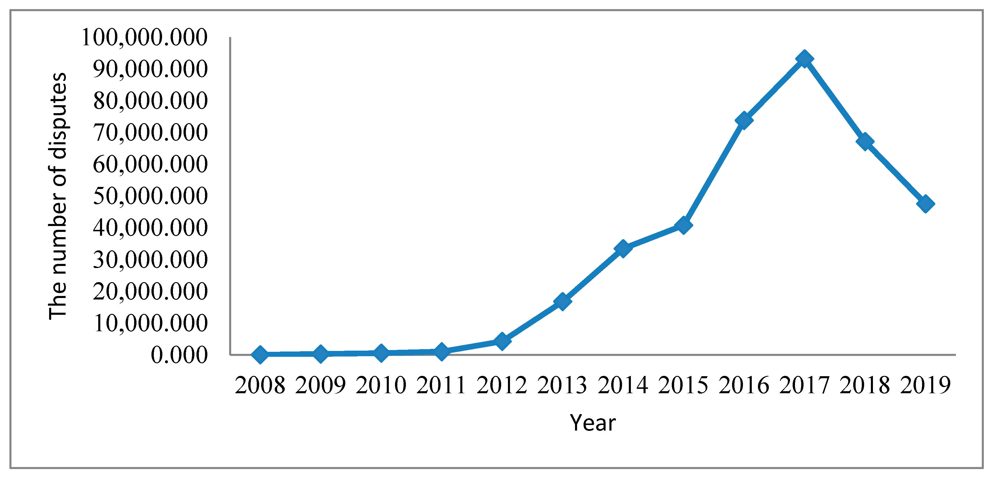 Sustainability 12 07904 g0a1