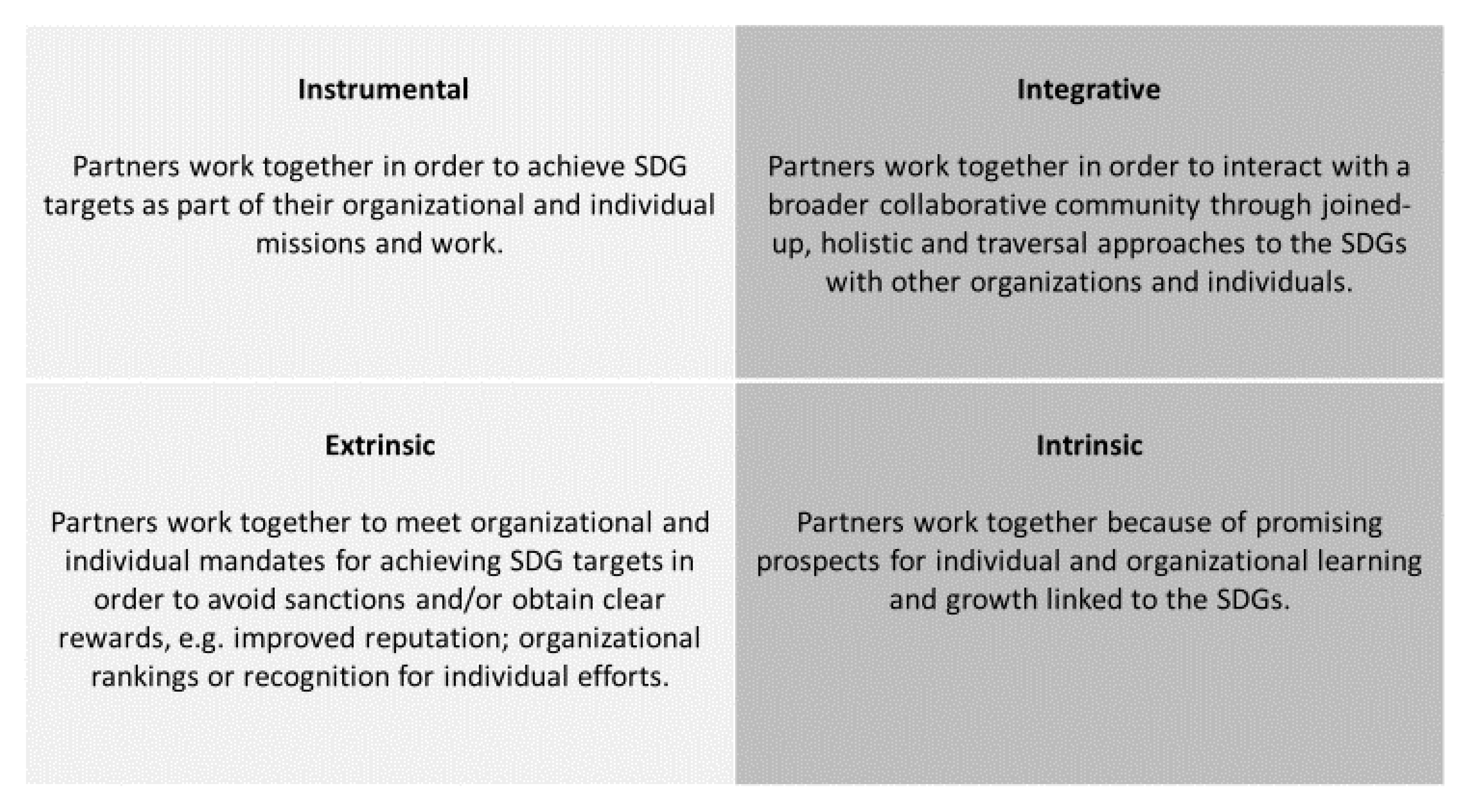 Sustainability 12 07905 g003 Sustainability 12 07905 g003