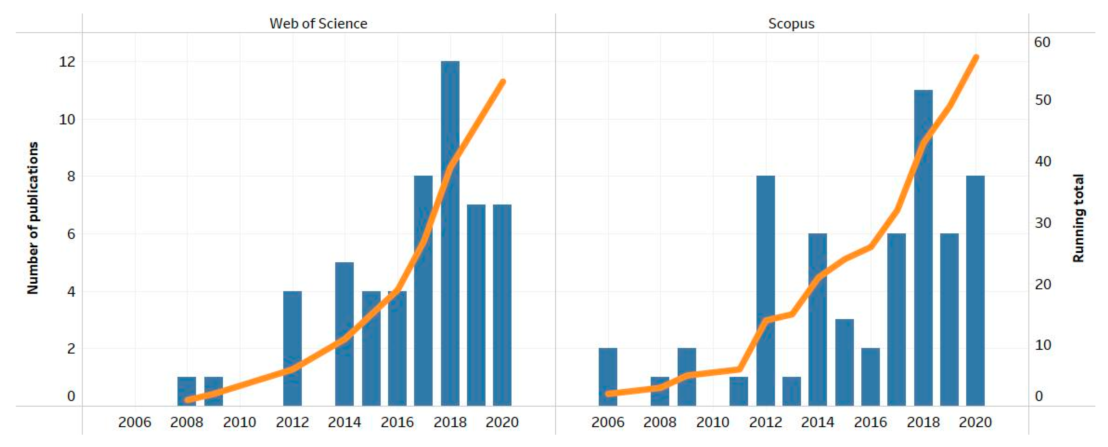 Sustainability 12 07906 g001 Sustainability 12 07906 g001