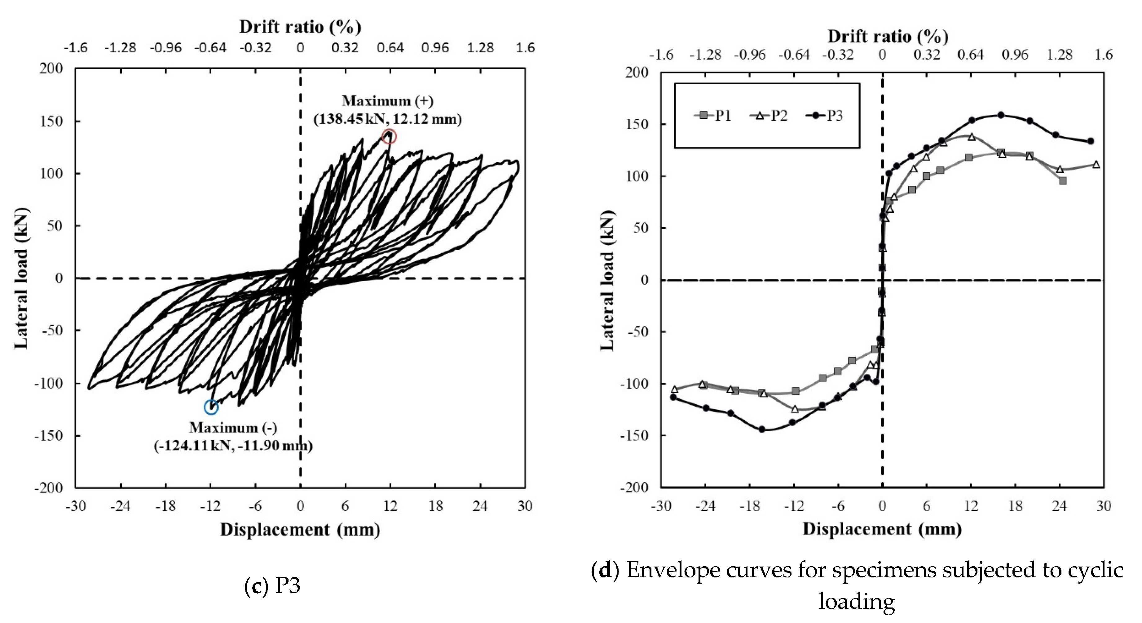 Sustainability 12 07907 g006b Sustainability 12 07907 g006b