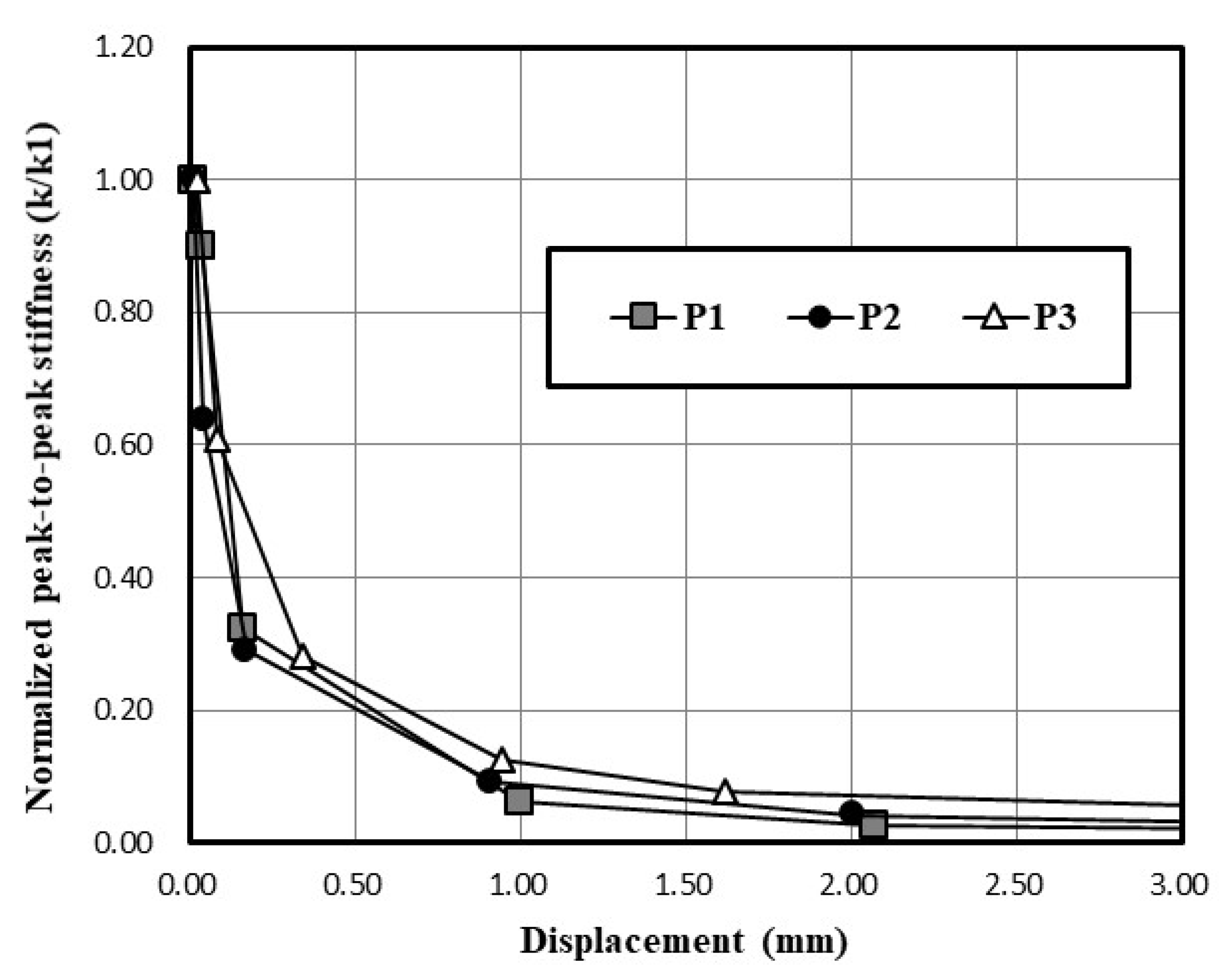 Sustainability 12 07907 g009 Sustainability 12 07907 g009