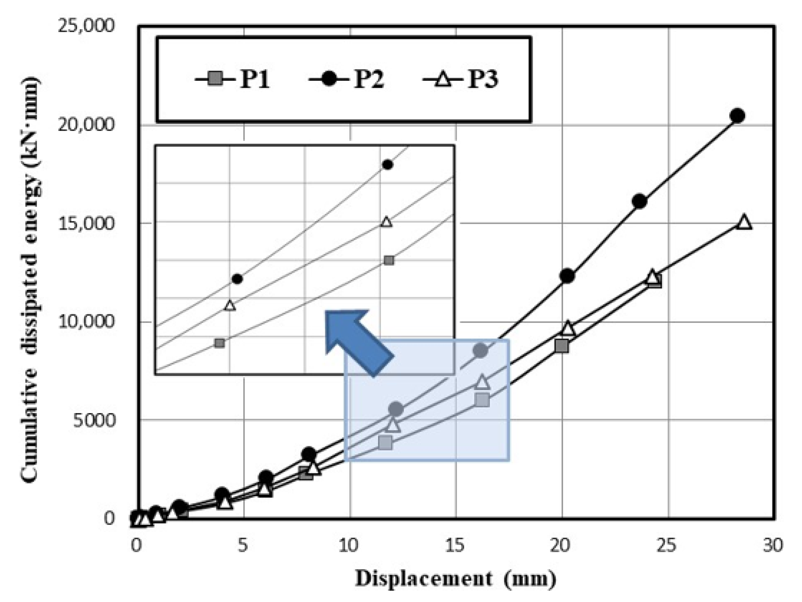 Sustainability 12 07907 g010 Sustainability 12 07907 g010