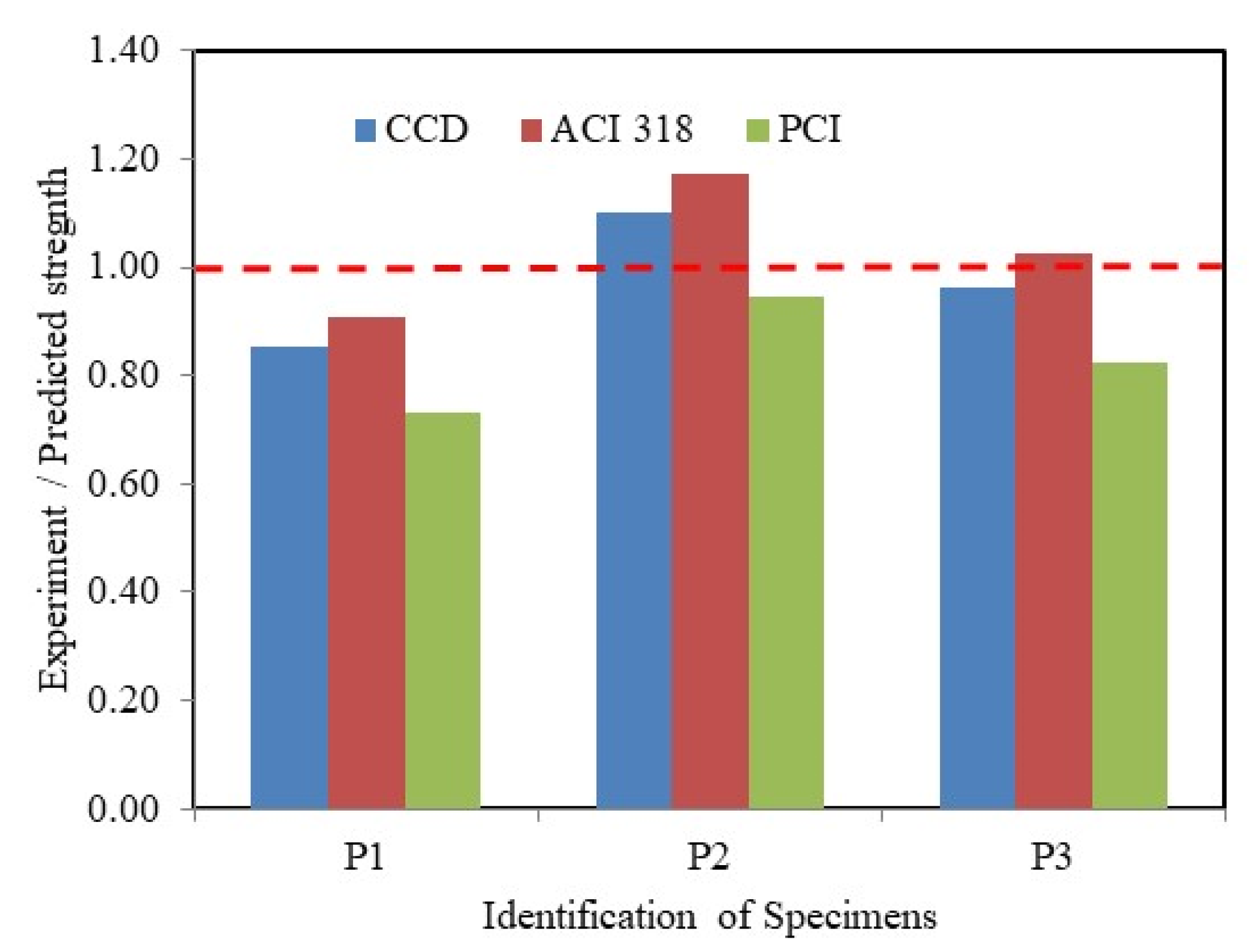 Sustainability 12 07907 g011 Sustainability 12 07907 g011