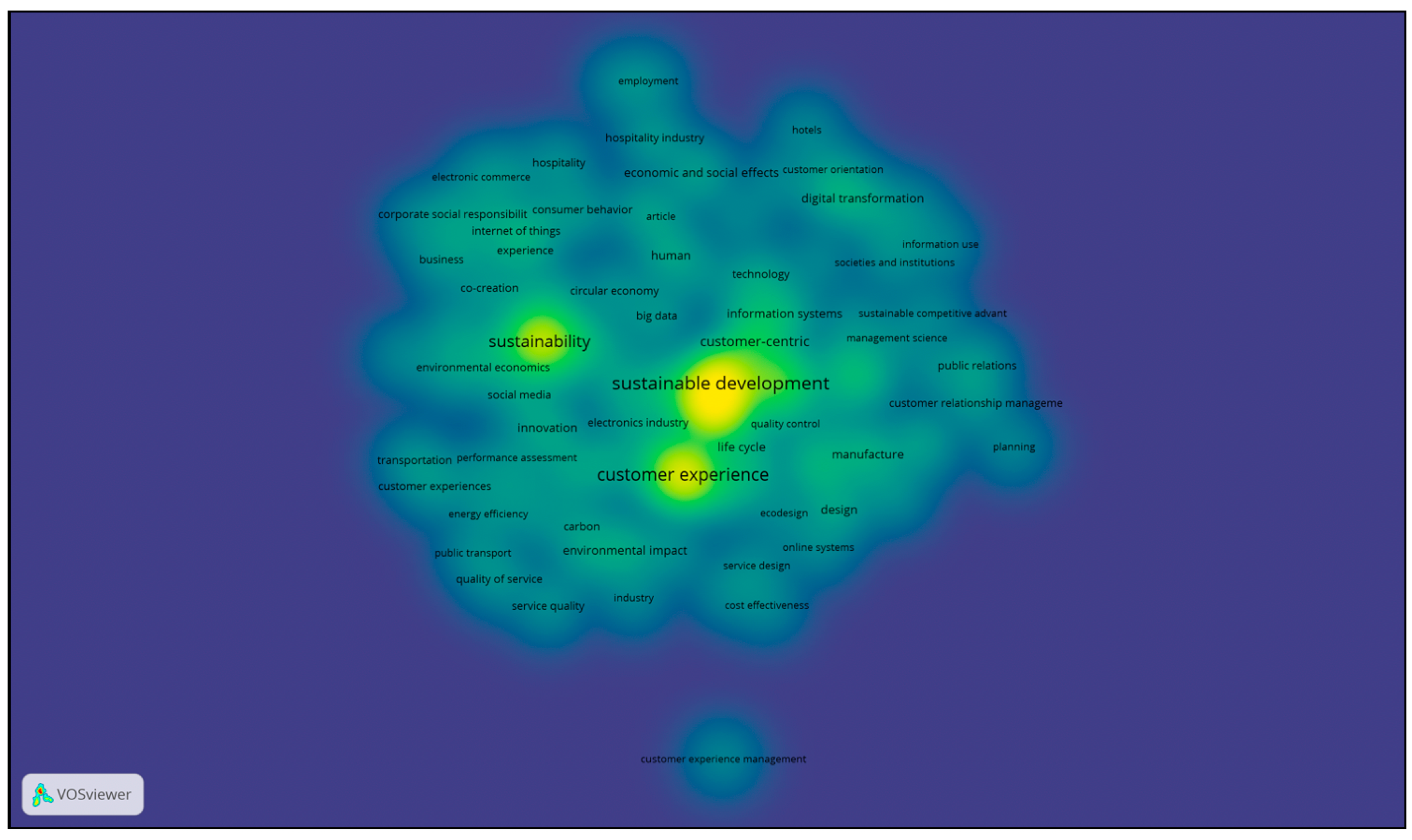 Sustainability 12 07908 g003