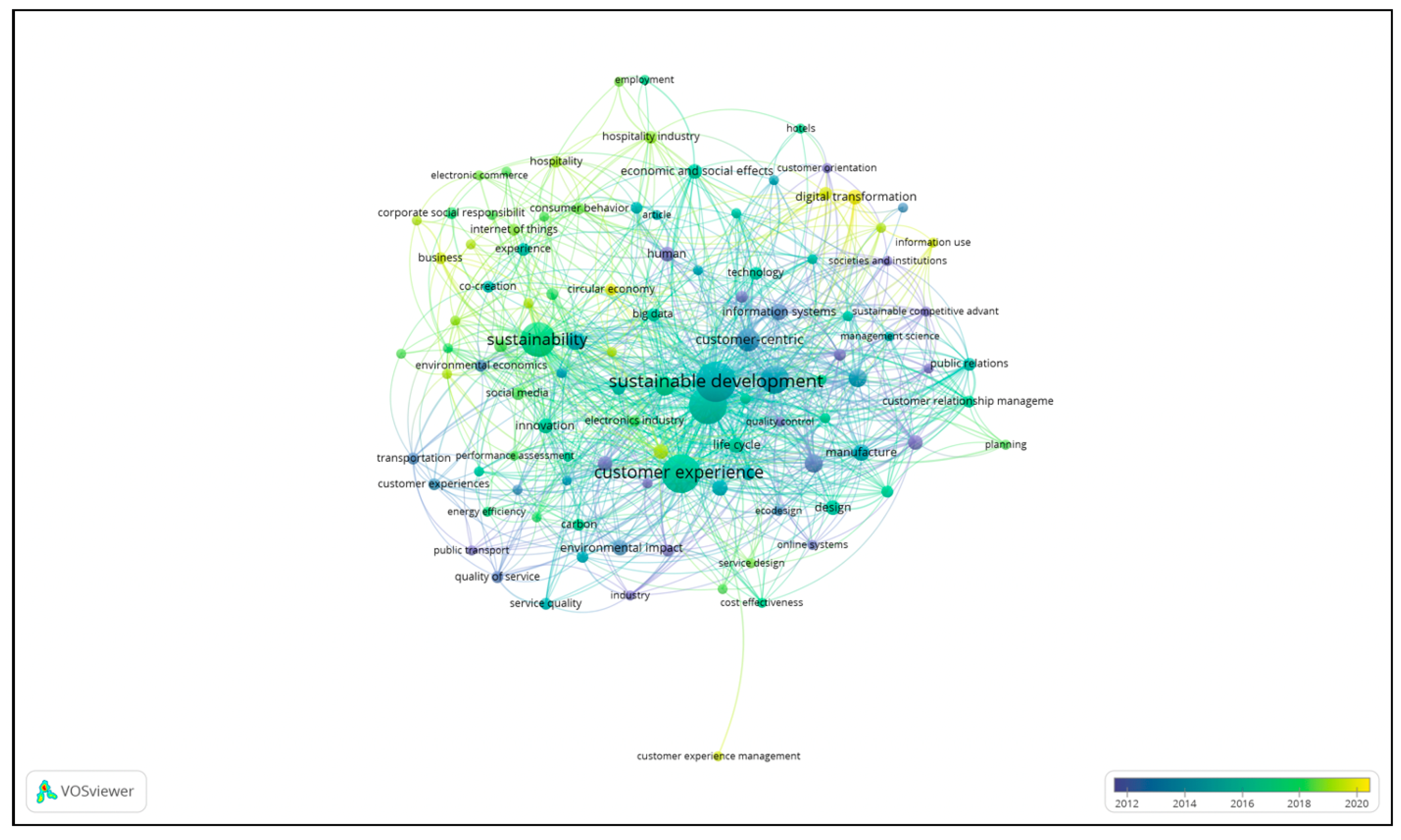 Sustainability 12 07908 g004