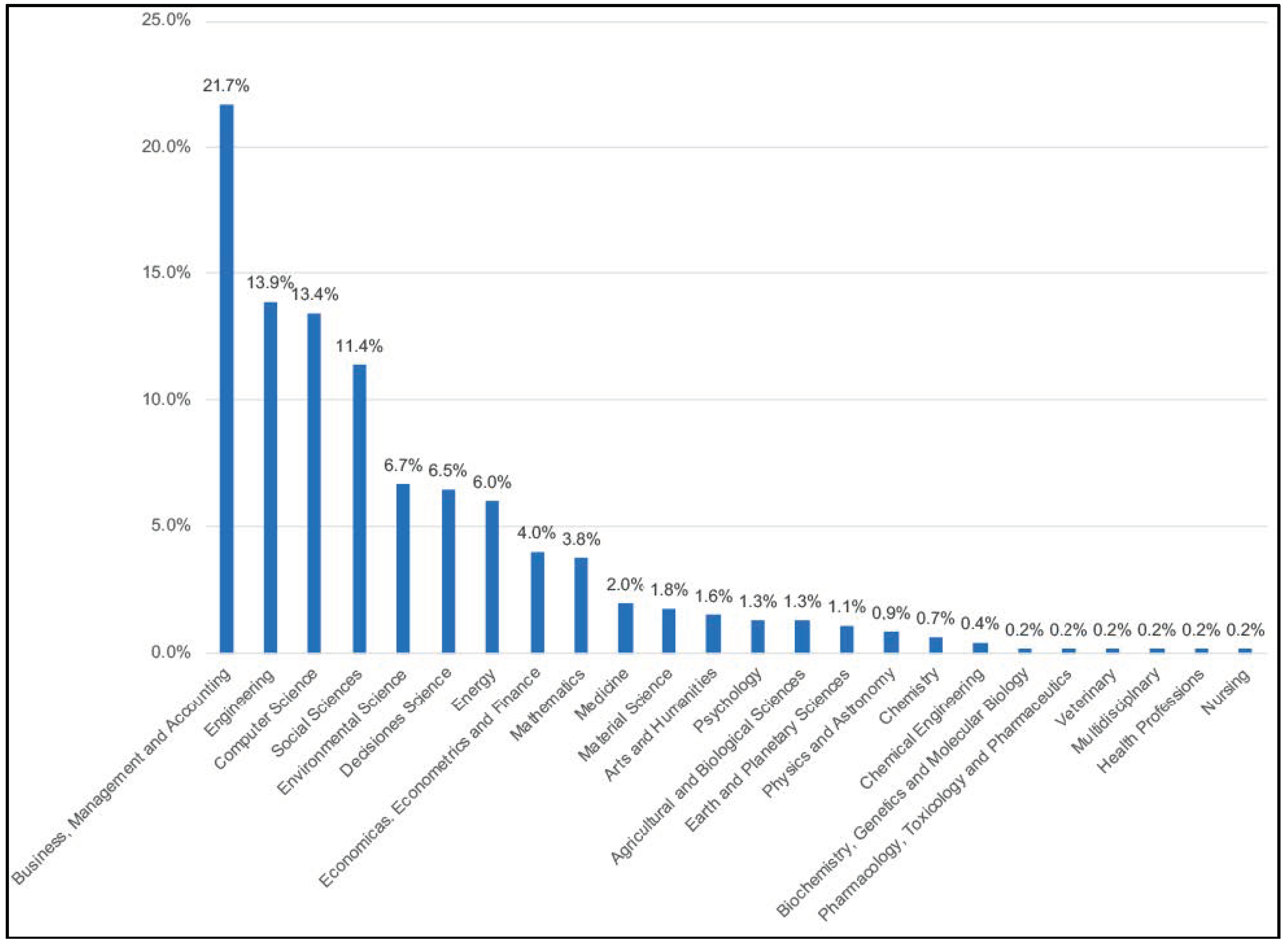 Sustainability 12 07908 g005