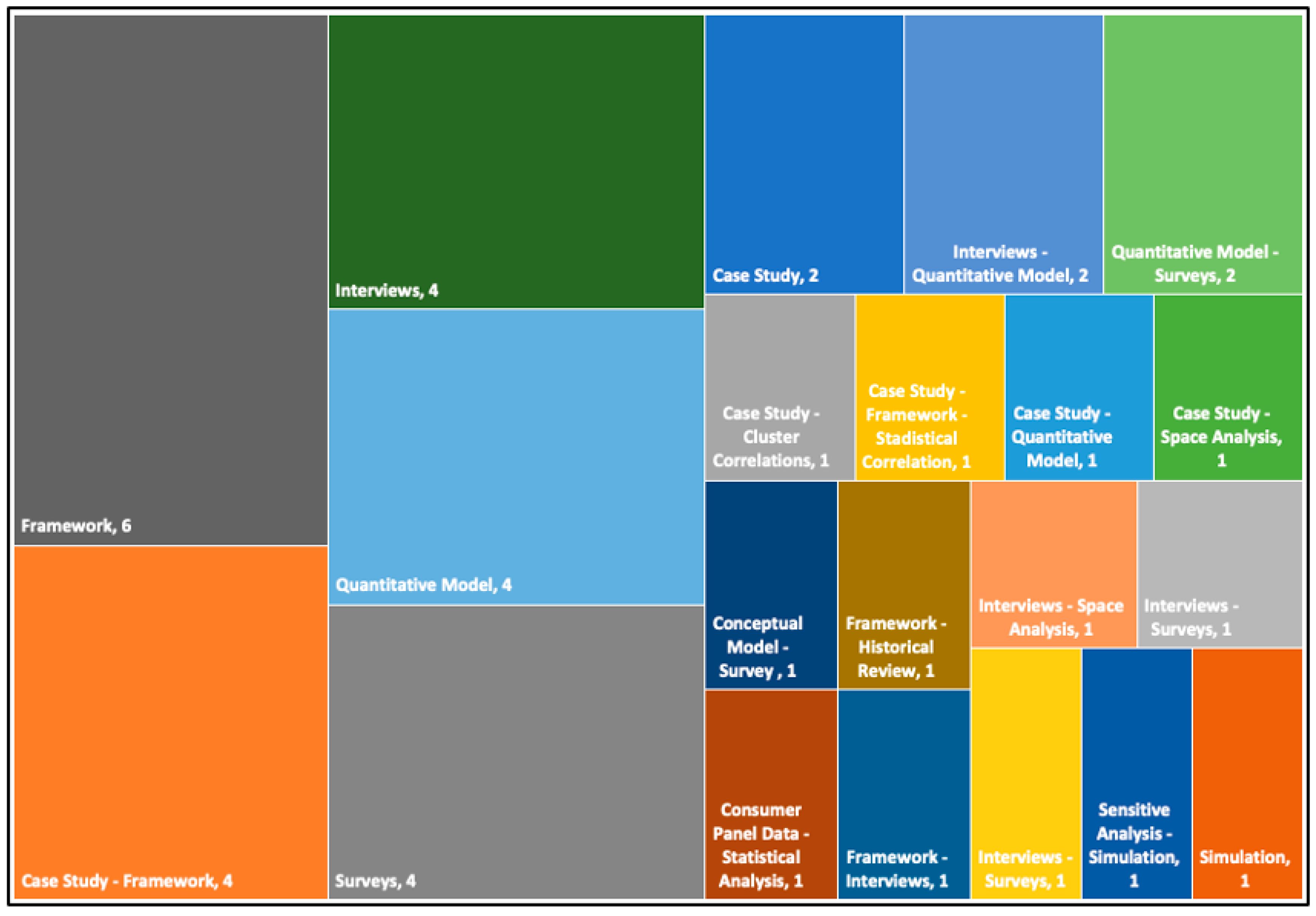 Sustainability 12 07908 g007