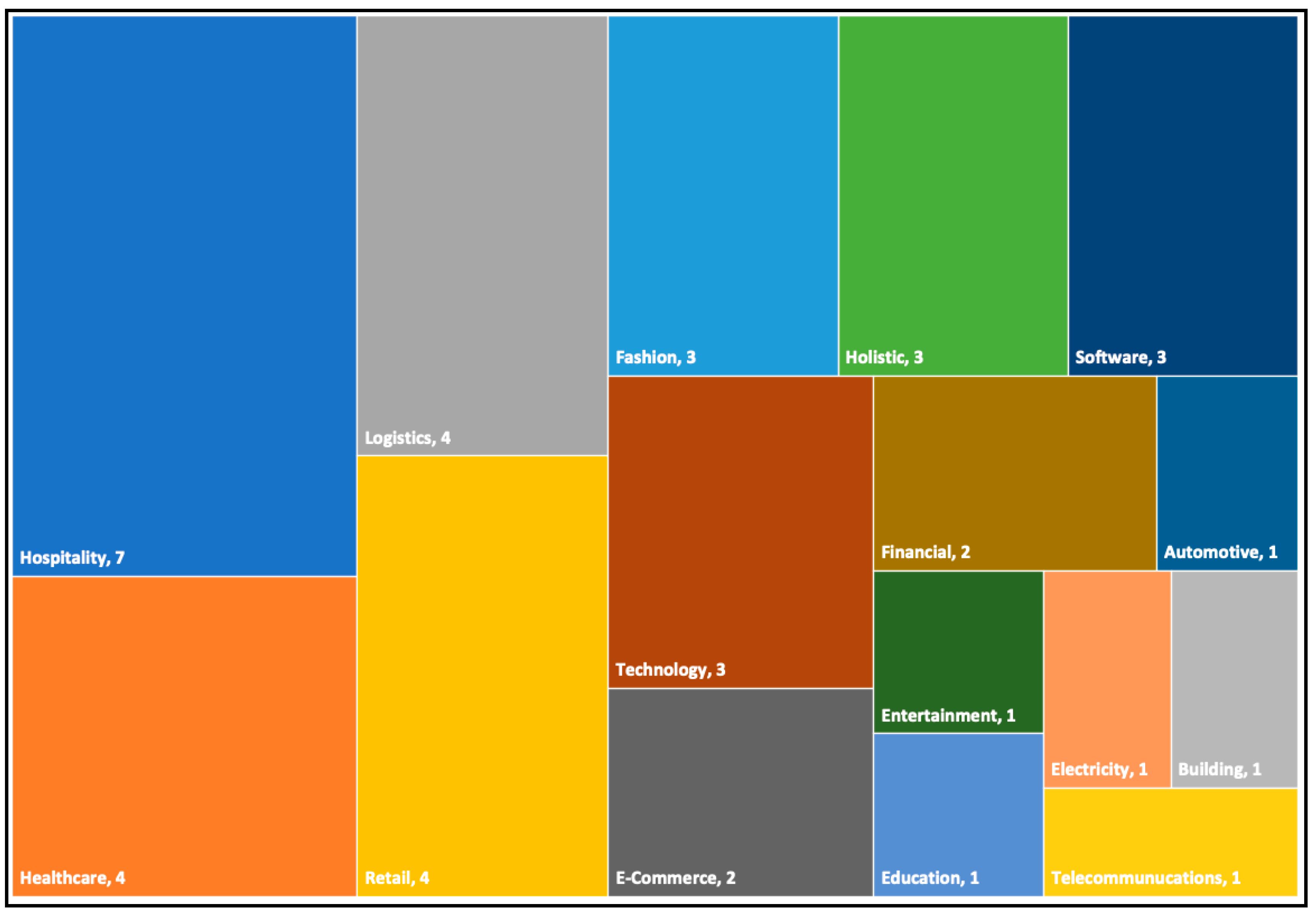 Sustainability 12 07908 g008