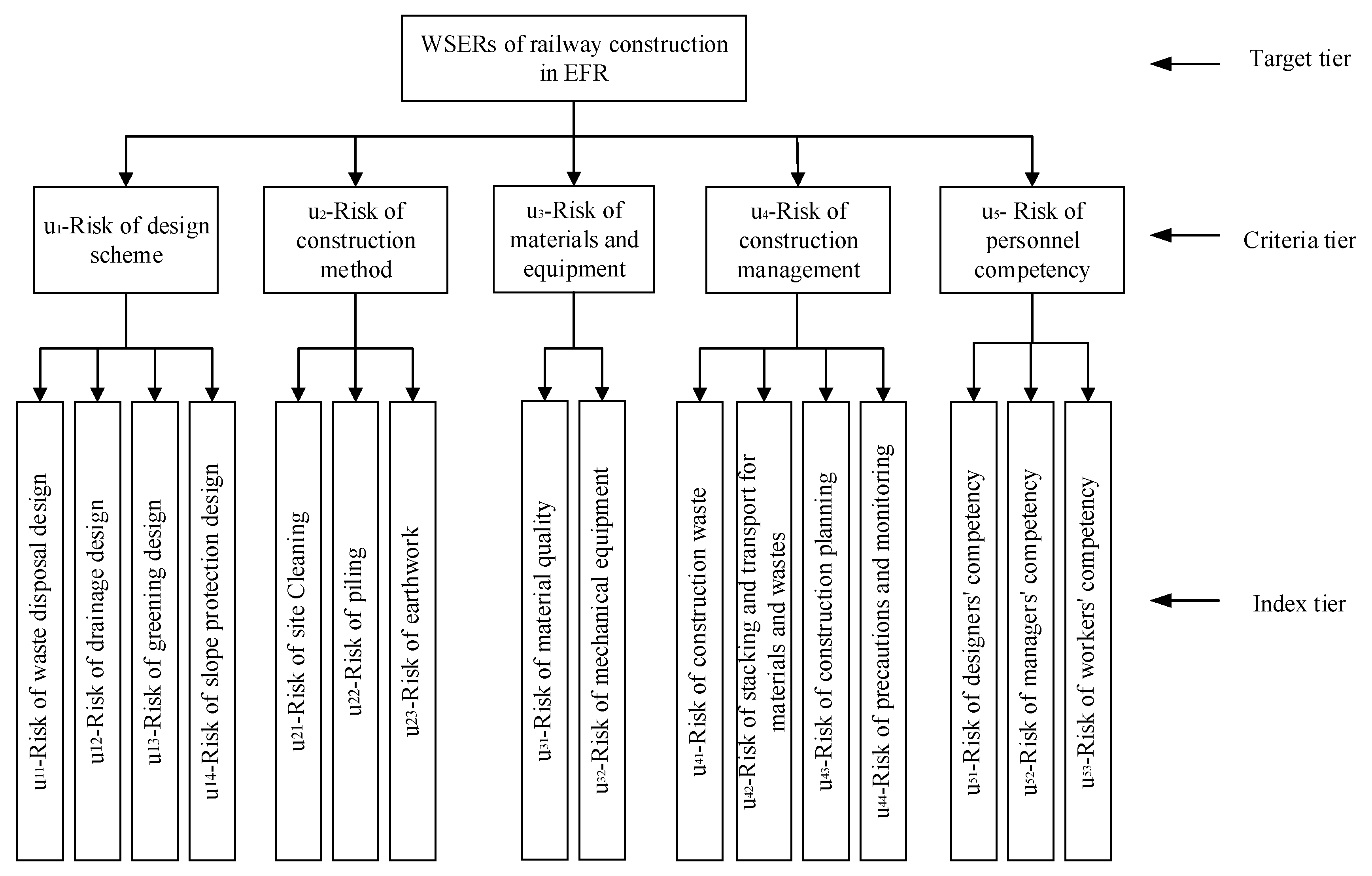 Sustainability 12 07910 g001 Sustainability 12 07910 g001