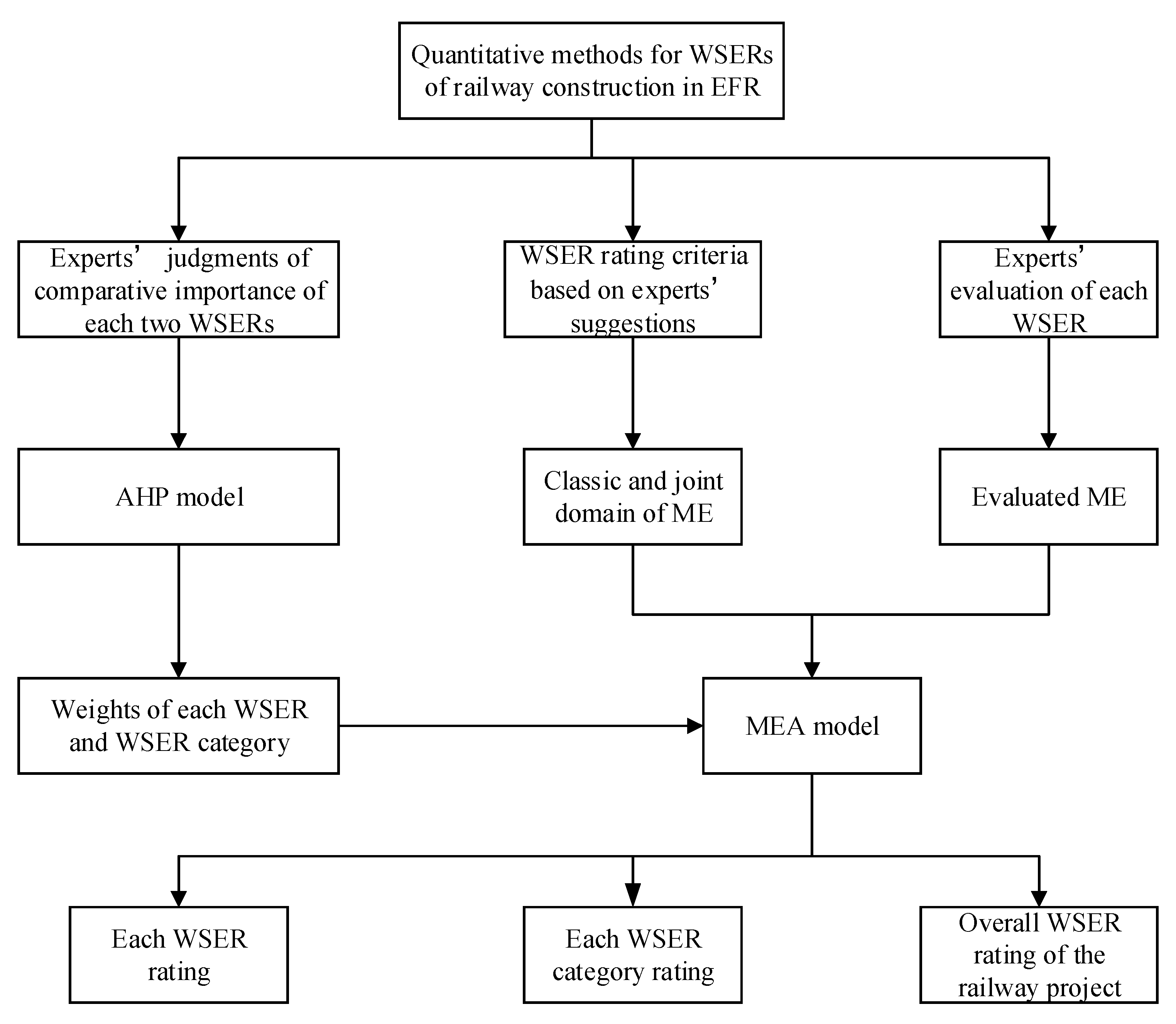 Sustainability 12 07910 g002 Sustainability 12 07910 g002