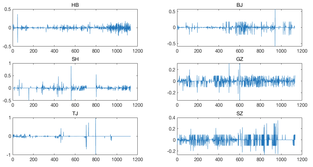 Sustainability 12 07911 g003 Sustainability 12 07911 g003