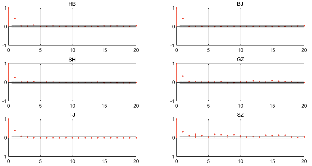 Sustainability 12 07911 g005 Sustainability 12 07911 g005