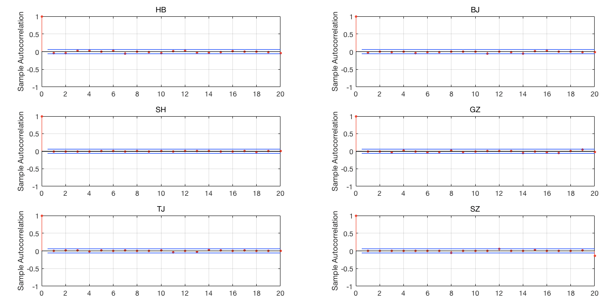 Sustainability 12 07911 g006 Sustainability 12 07911 g006