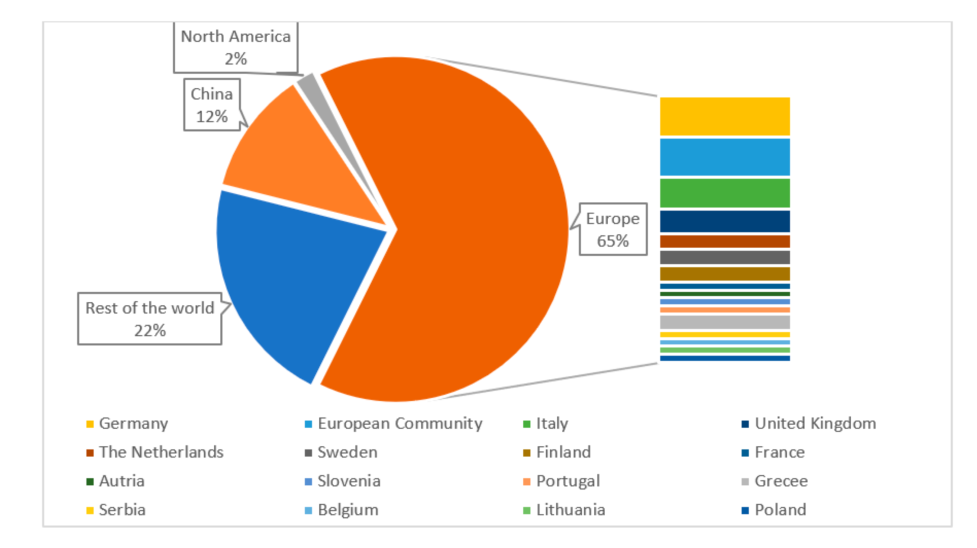 Sustainability 12 07912 g002 Sustainability 12 07912 g002