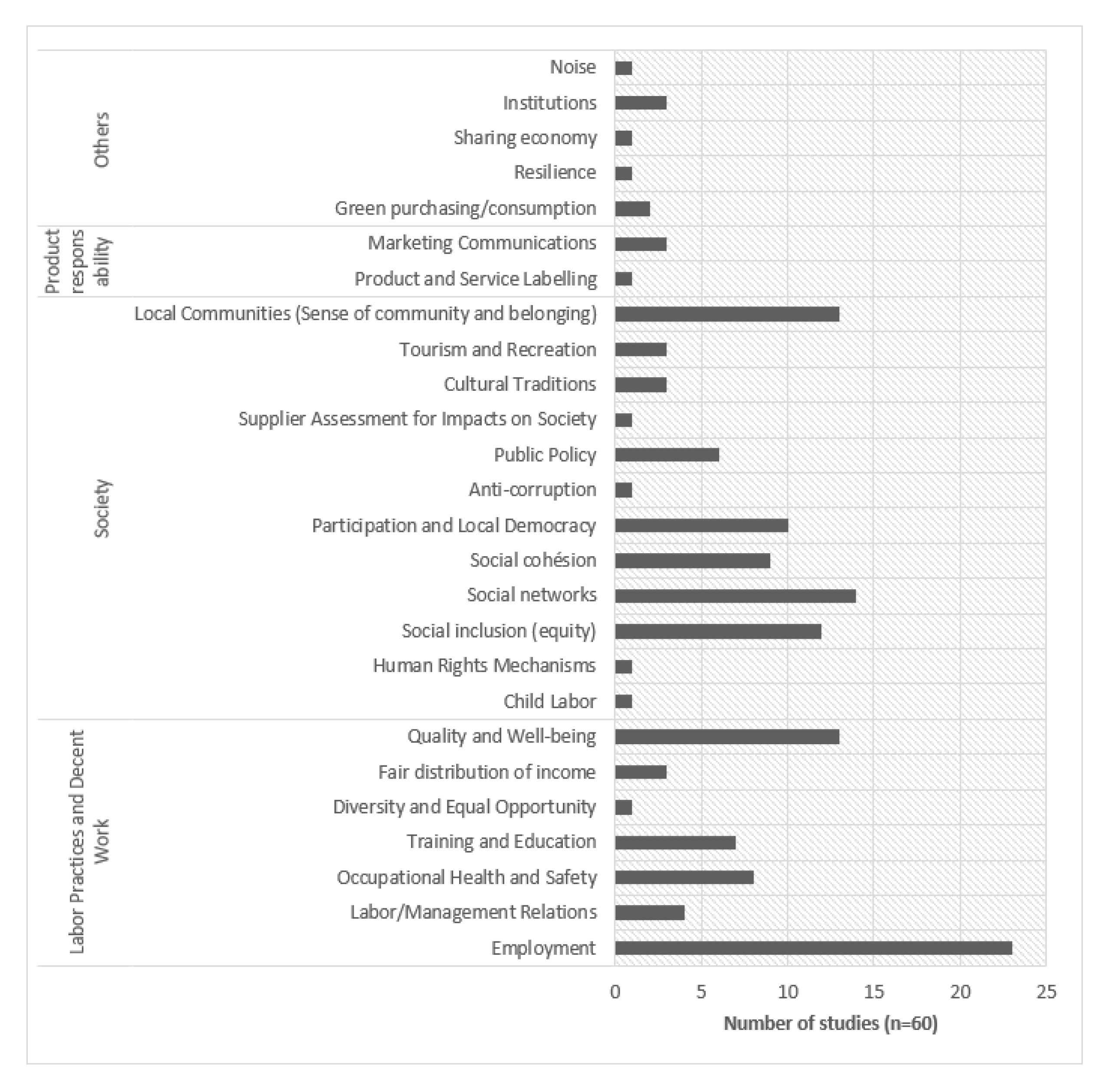 Sustainability 12 07912 g003 Sustainability 12 07912 g003