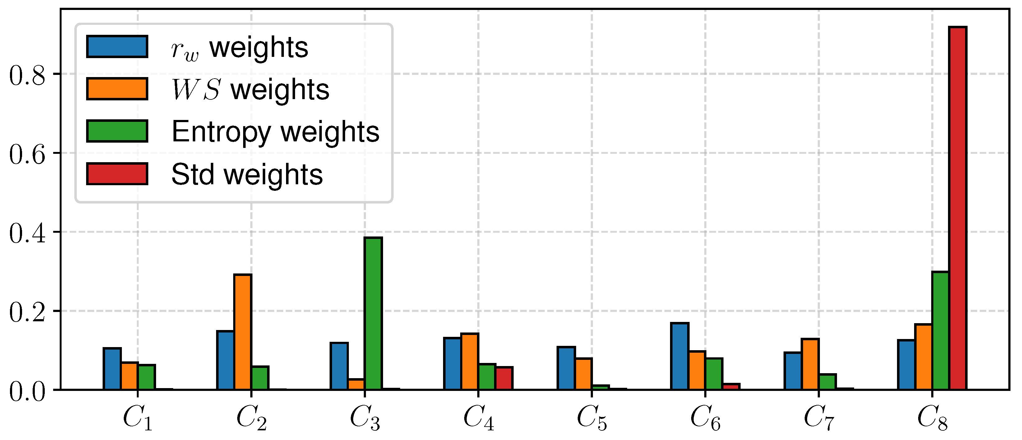 Sustainability 12 07915 g005
